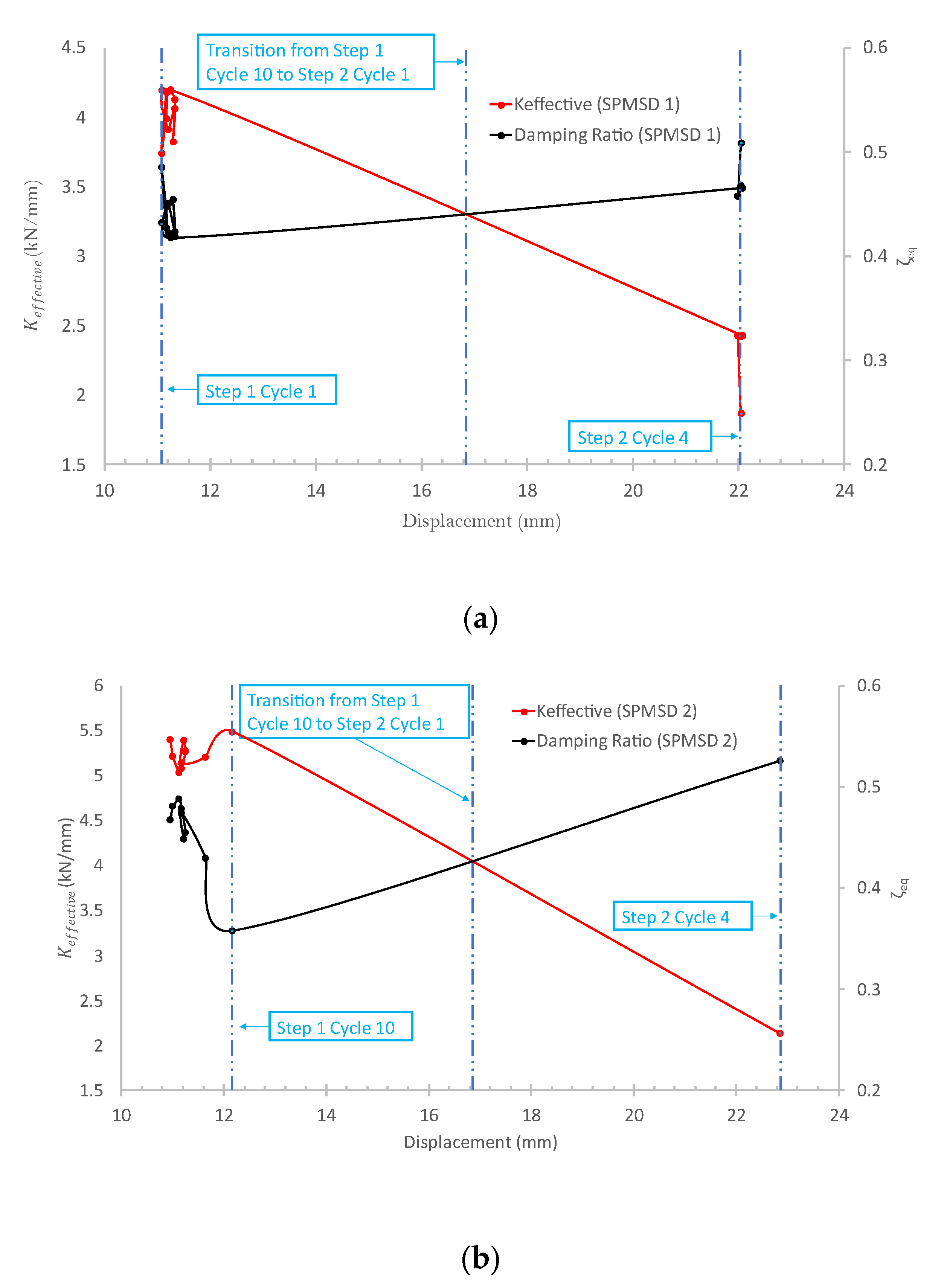 Buildings 13 02188 g009 Buildings 13 02188 g009