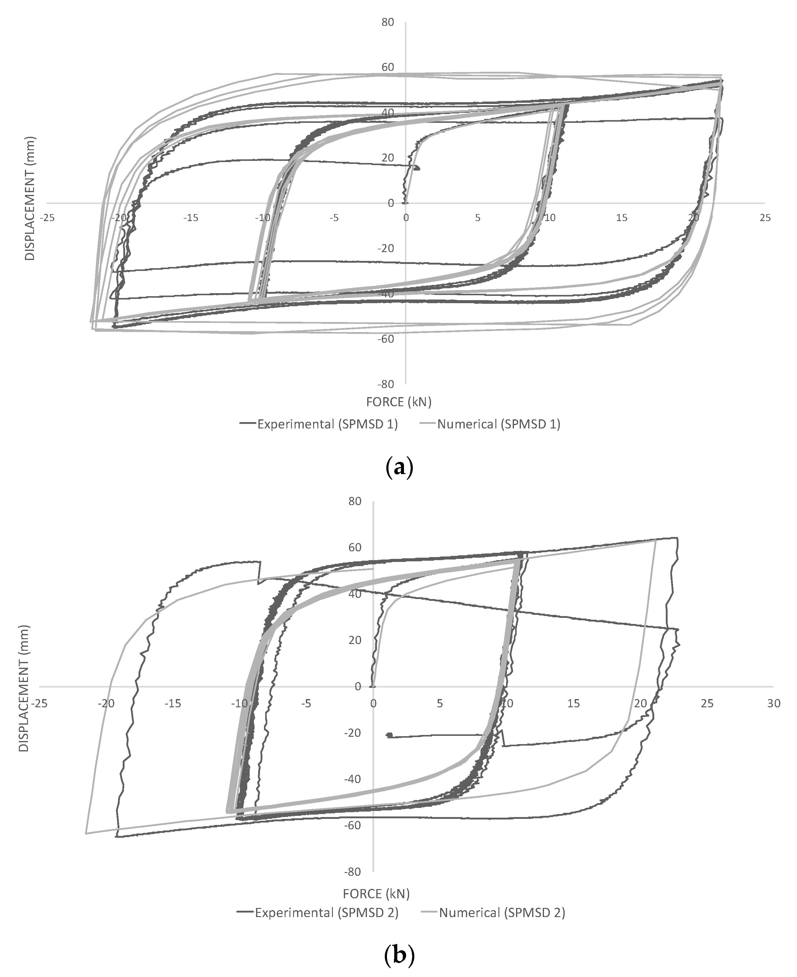 Buildings 13 02188 g012 Buildings 13 02188 g012