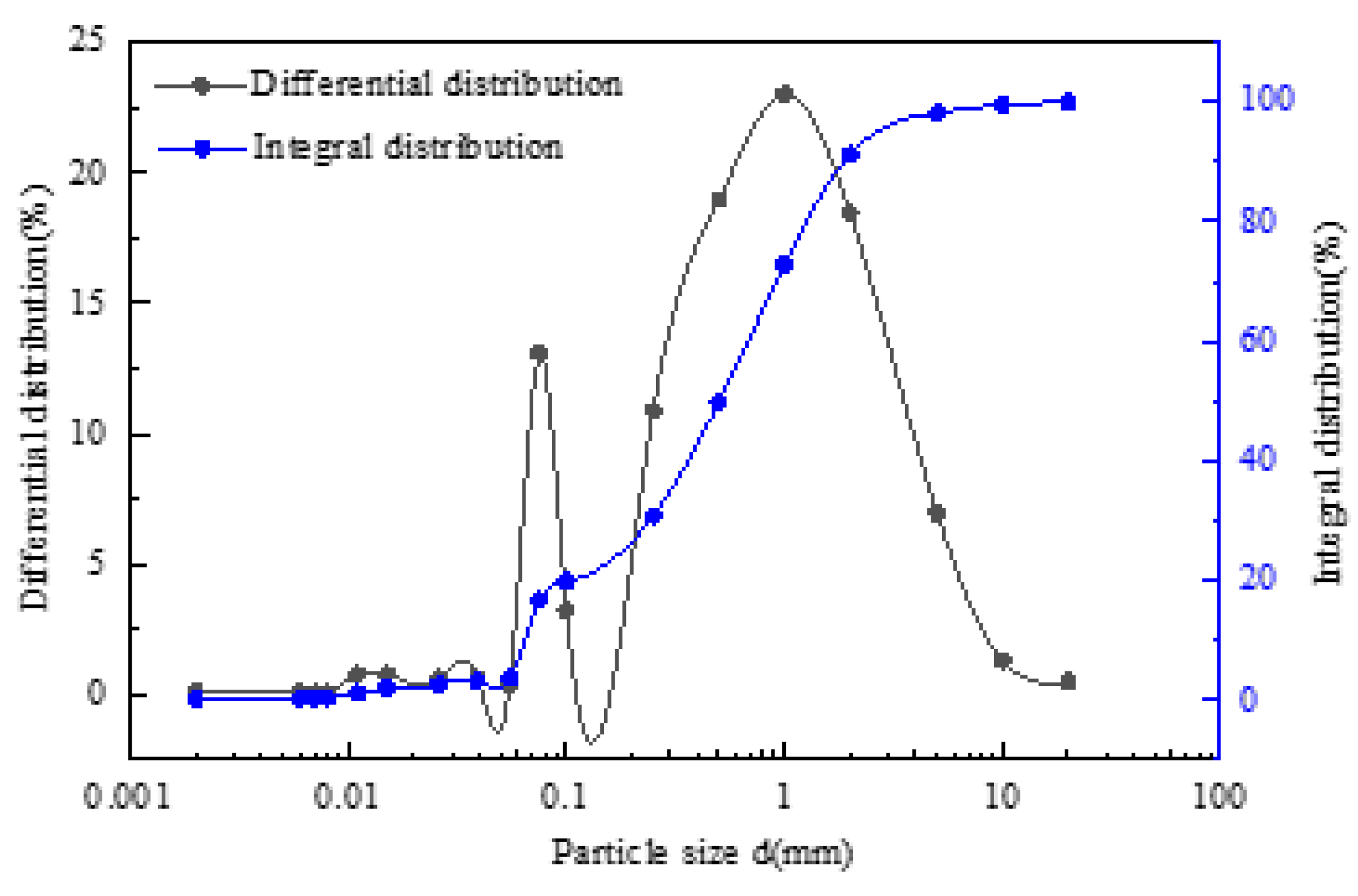 Buildings 13 02189 g002
