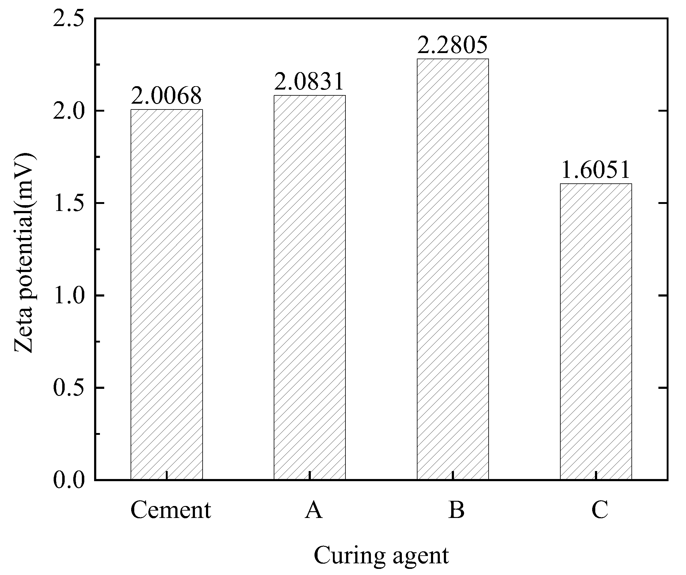 Buildings 13 02189 g005