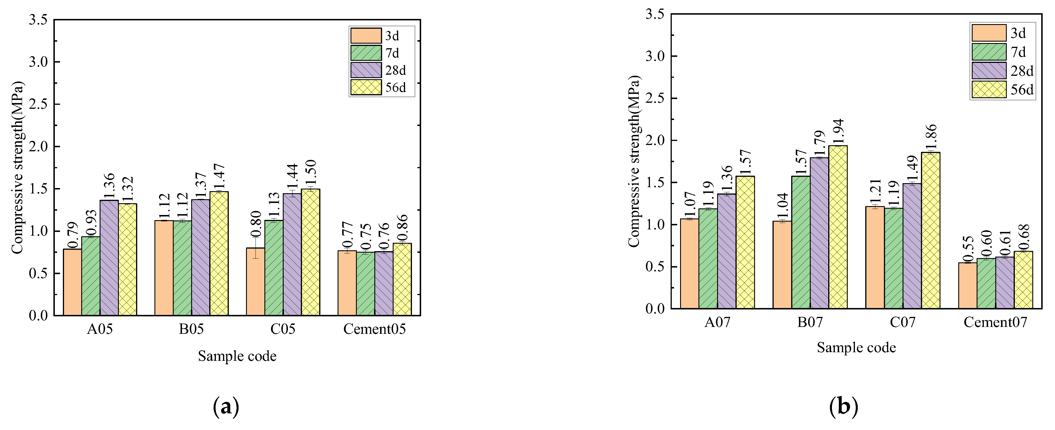 Buildings 13 02189 g006a