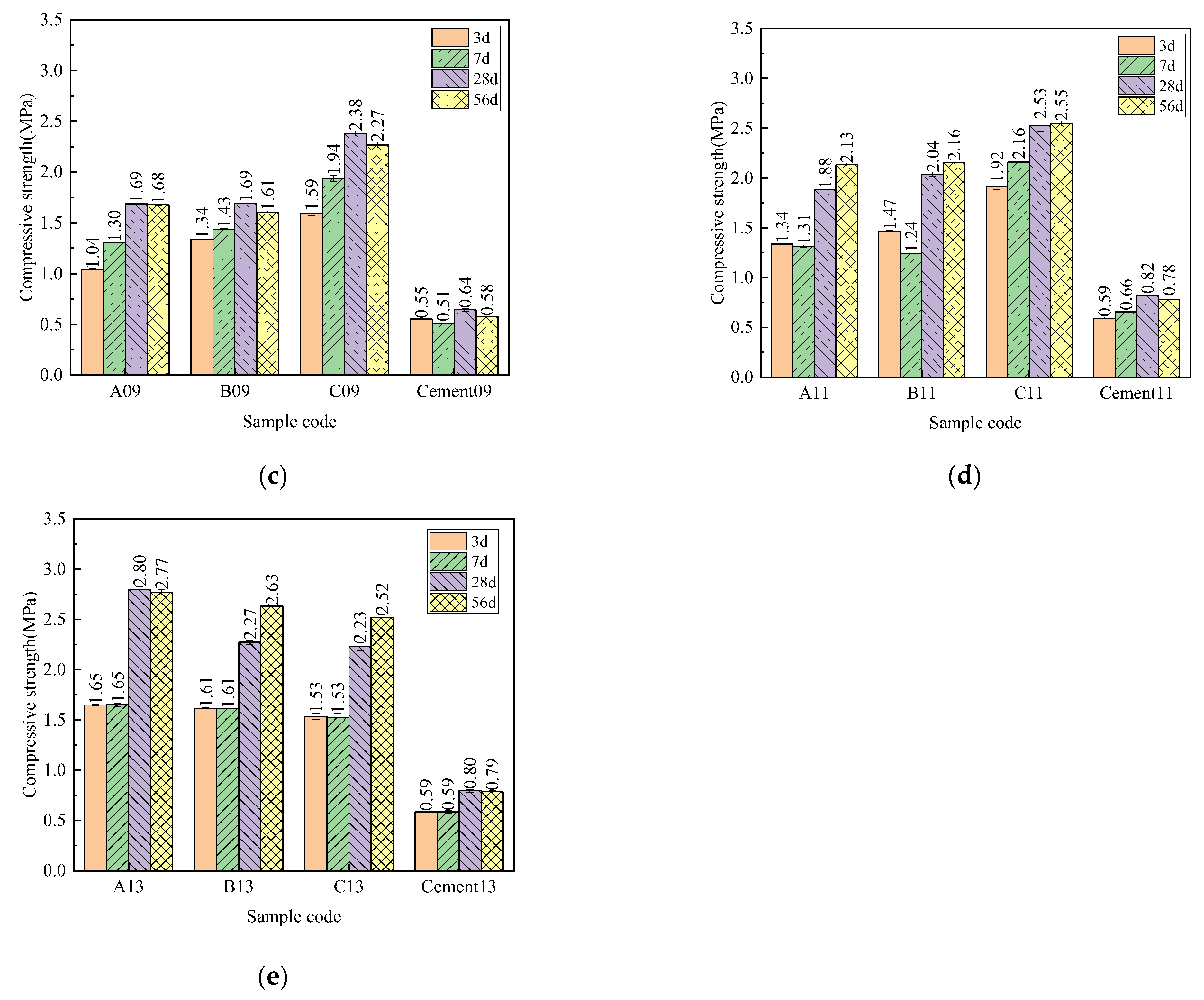 Buildings 13 02189 g006b