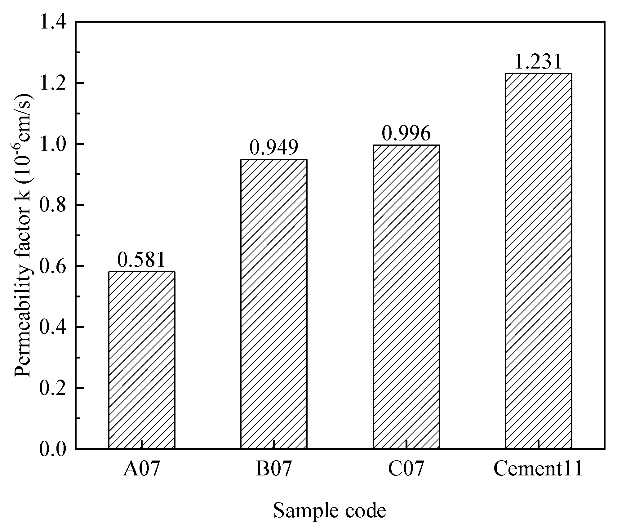 Buildings 13 02189 g010