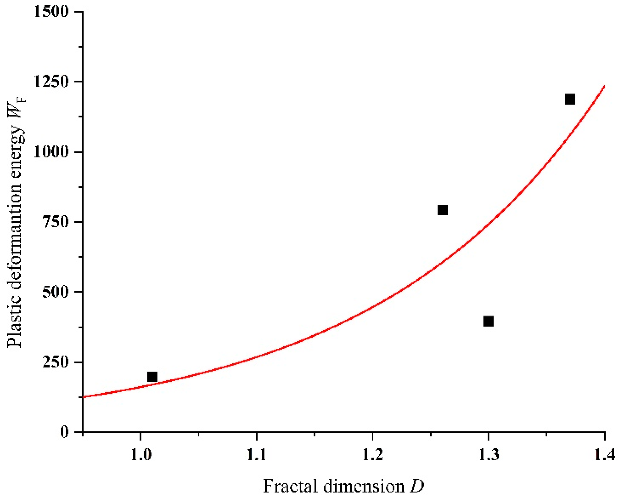 Buildings 13 02190 g010