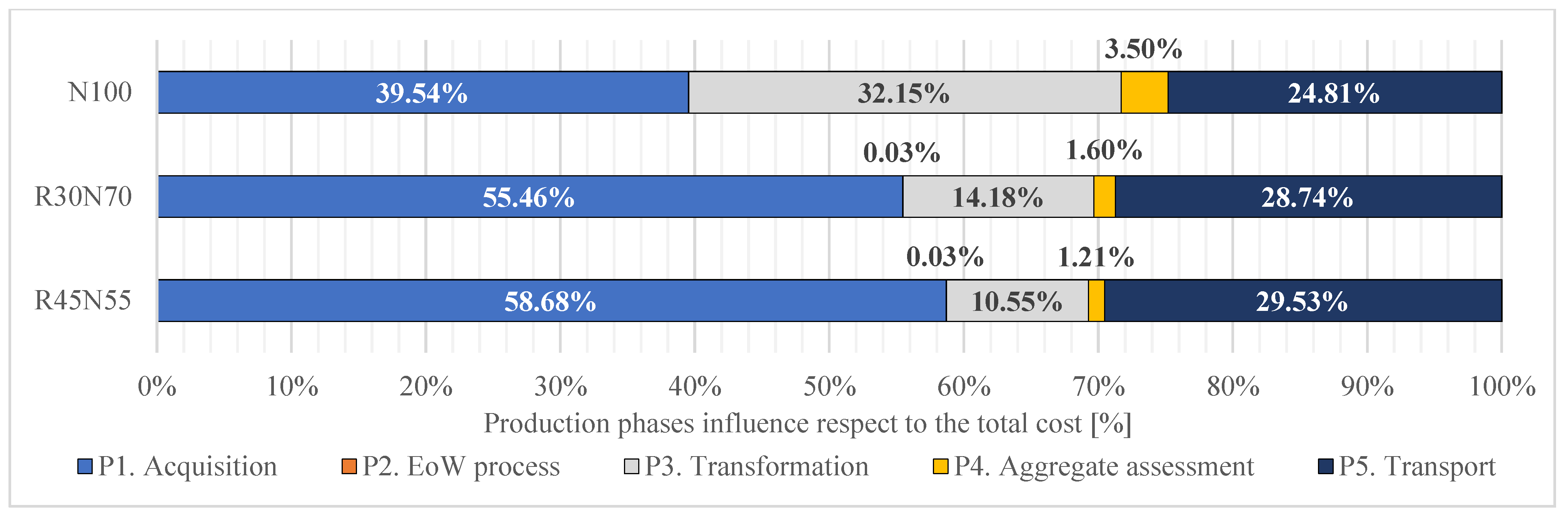 Buildings 13 02191 g011