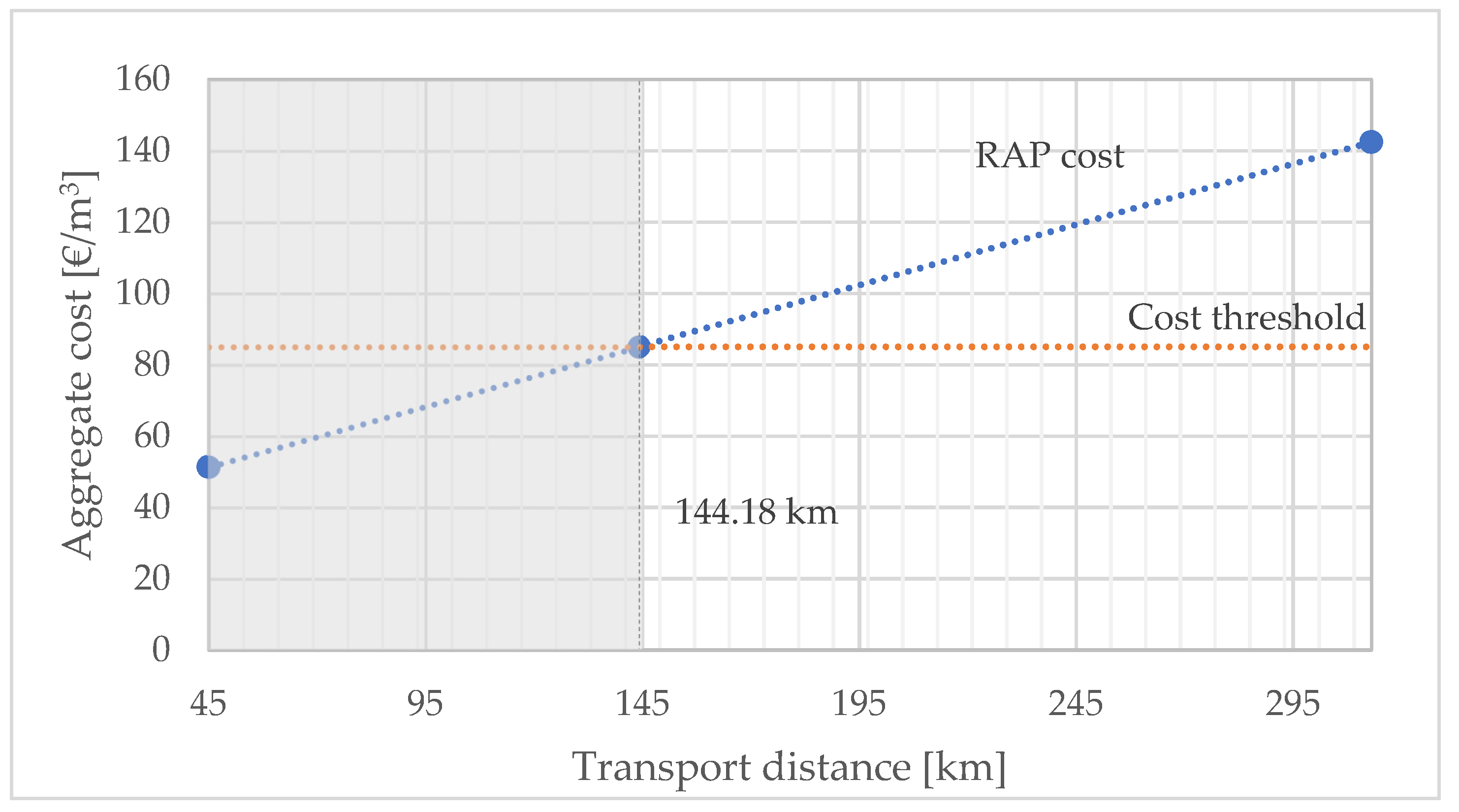 Buildings 13 02191 g016