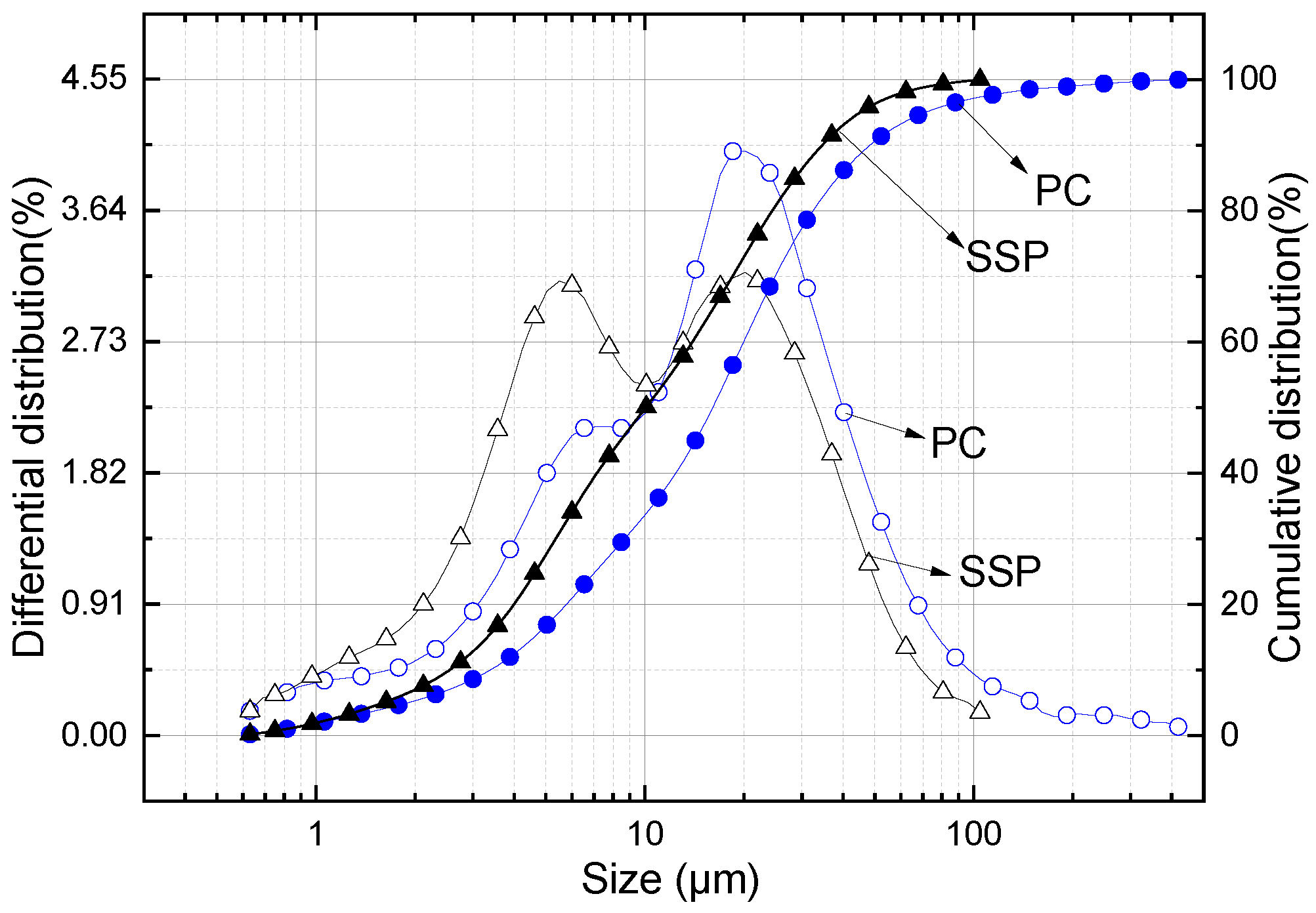 Buildings 13 02192 g001