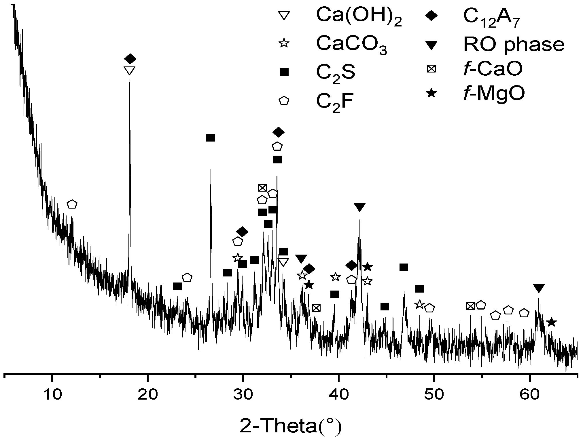 Buildings 13 02192 g002