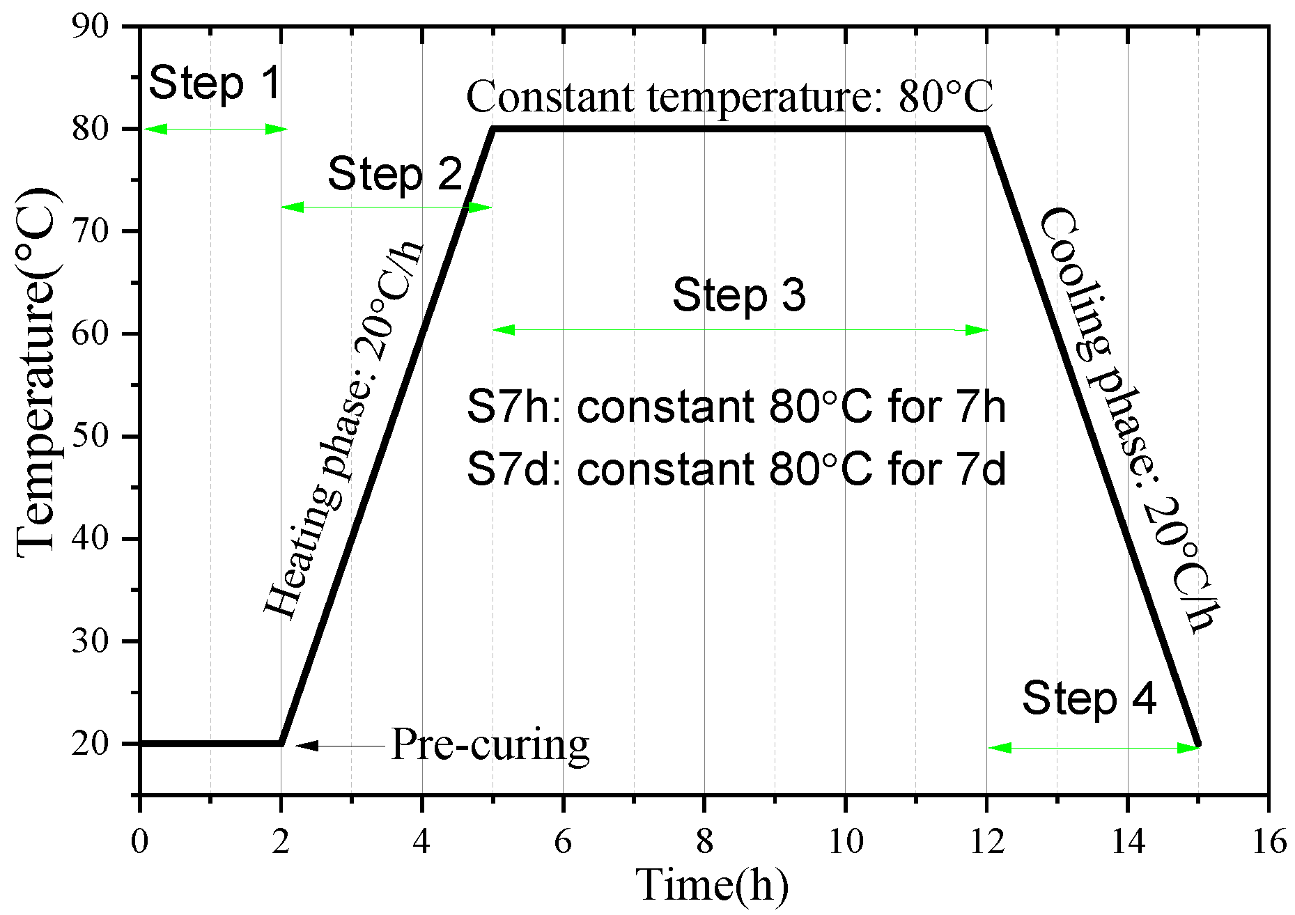 Buildings 13 02192 g003