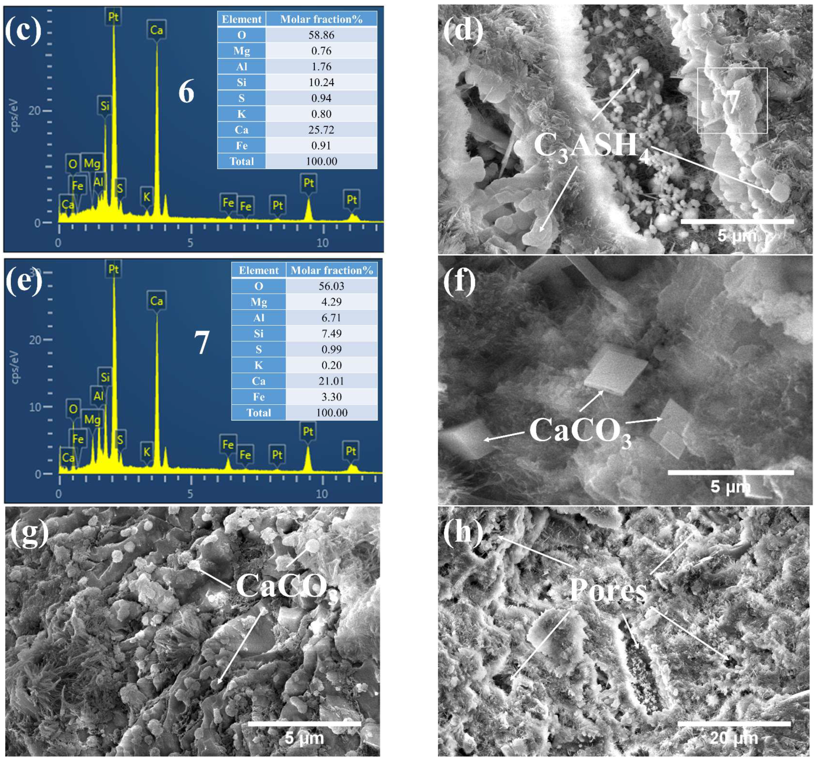 Buildings 13 02192 g008b