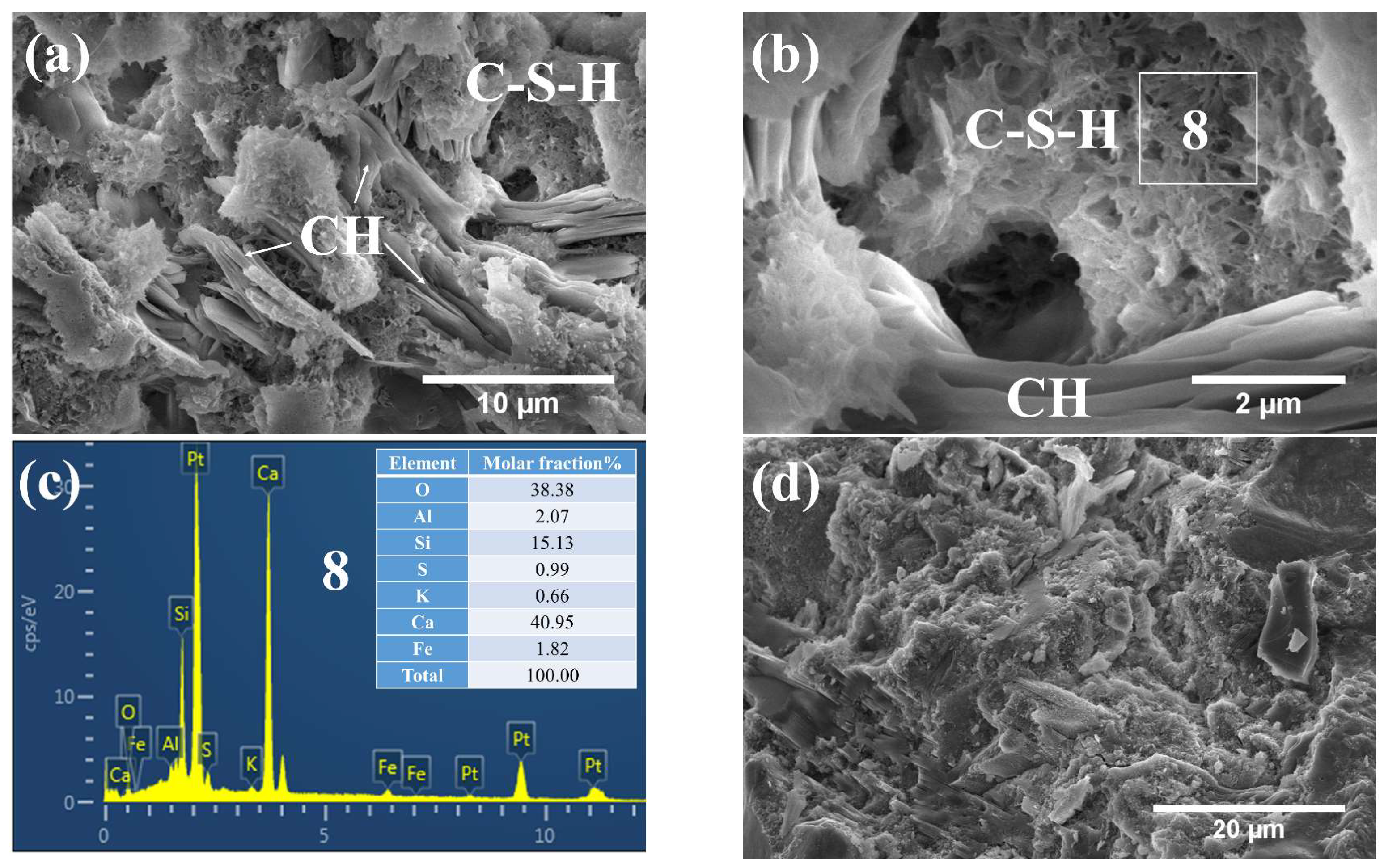 Buildings 13 02192 g009