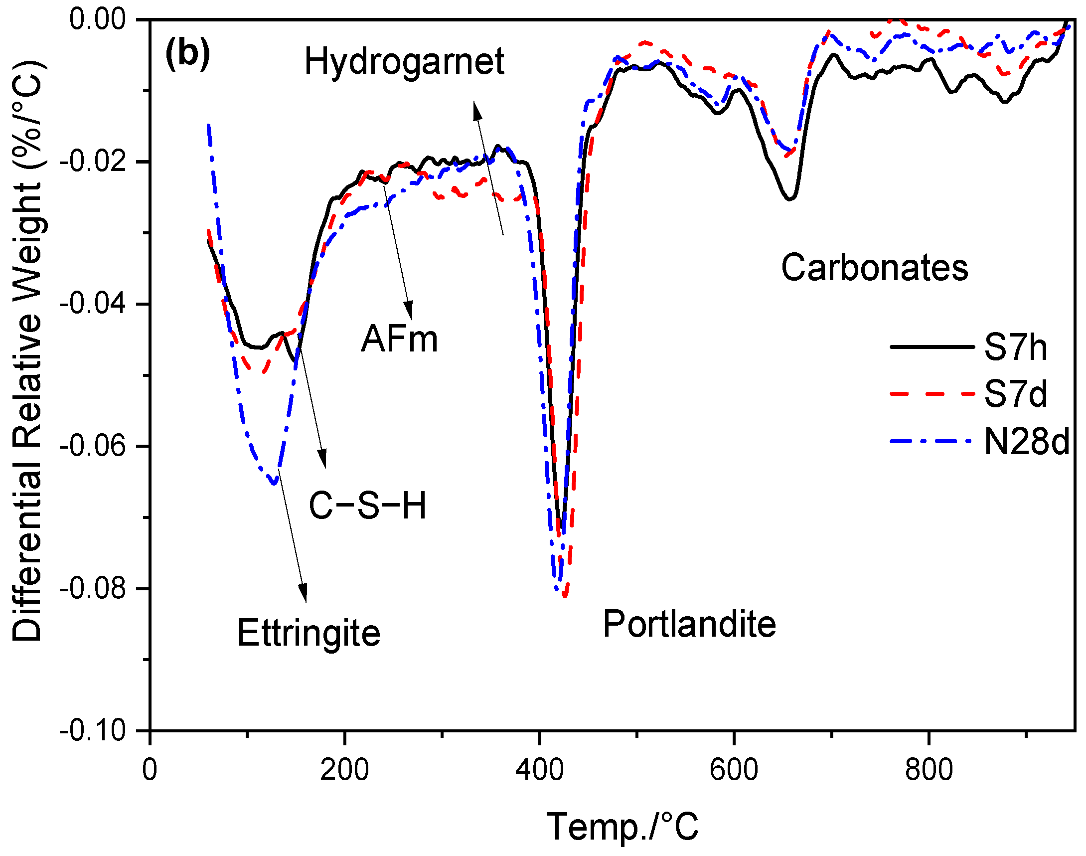 Buildings 13 02192 g011b