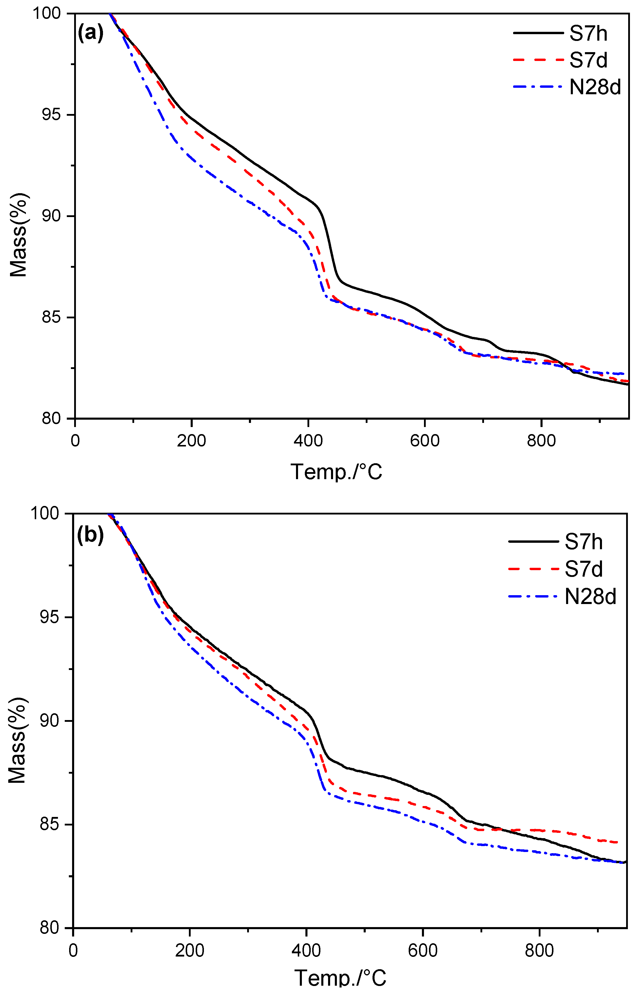 Buildings 13 02192 g012