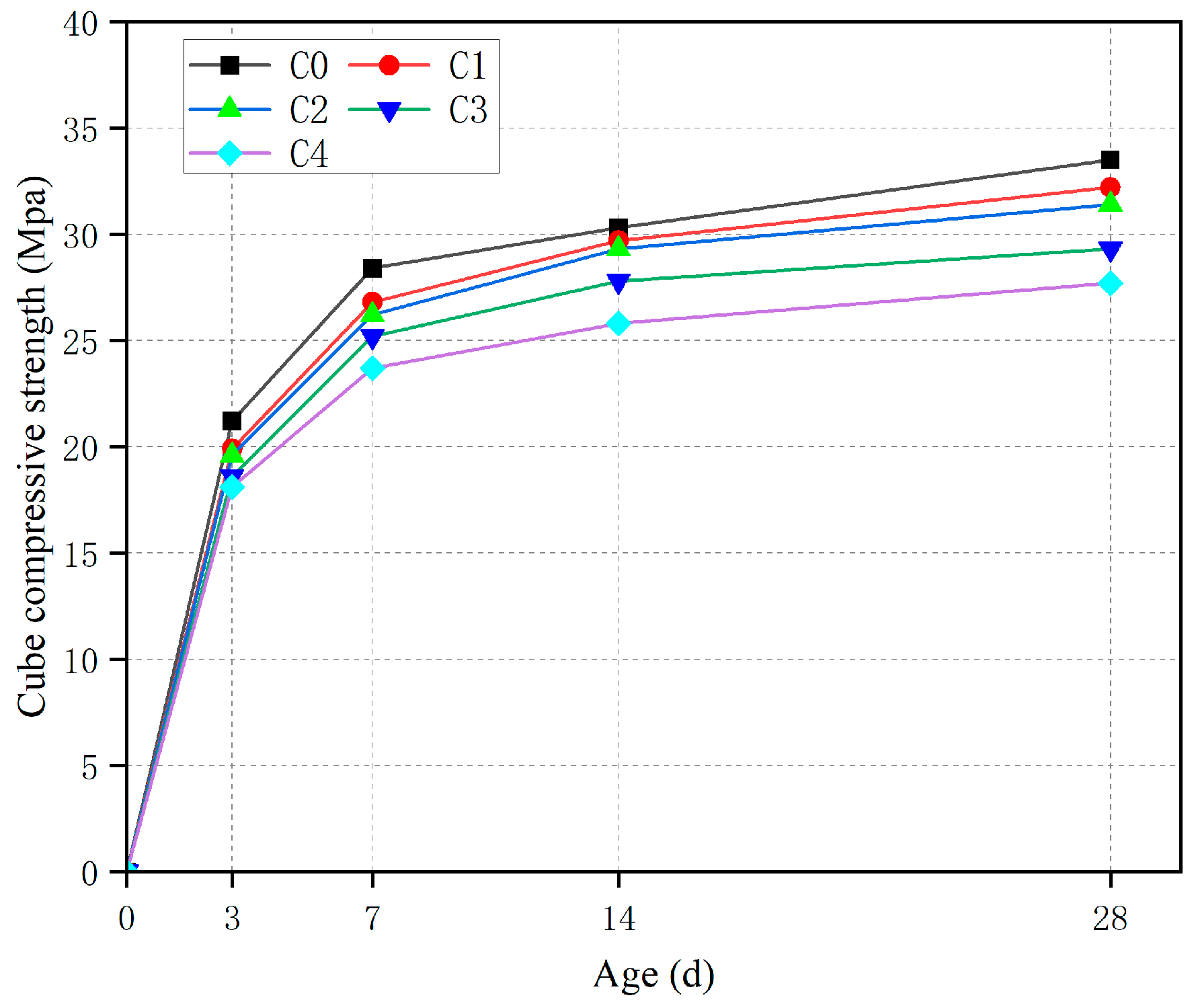 Buildings 13 02193 g006