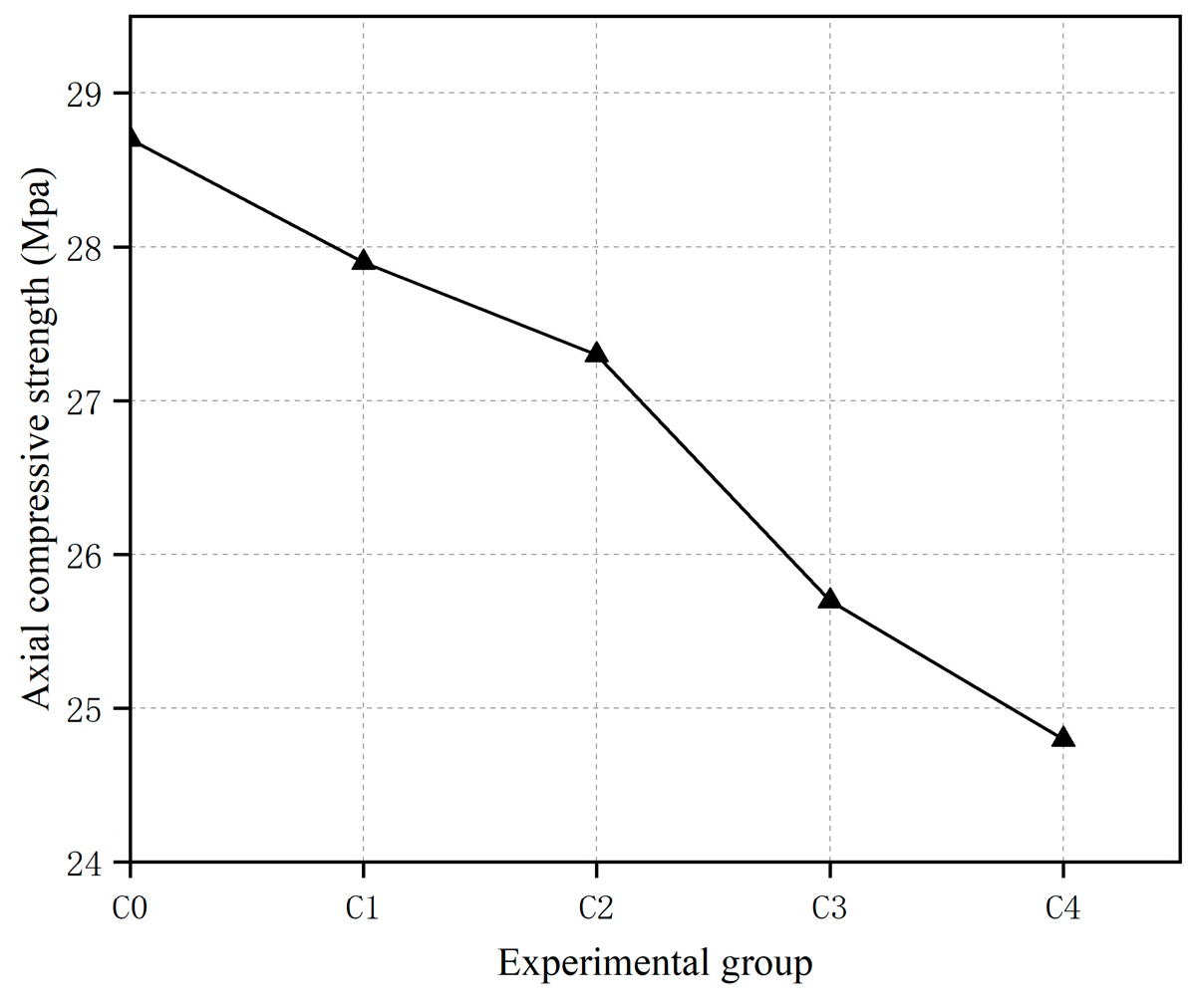 Buildings 13 02193 g009