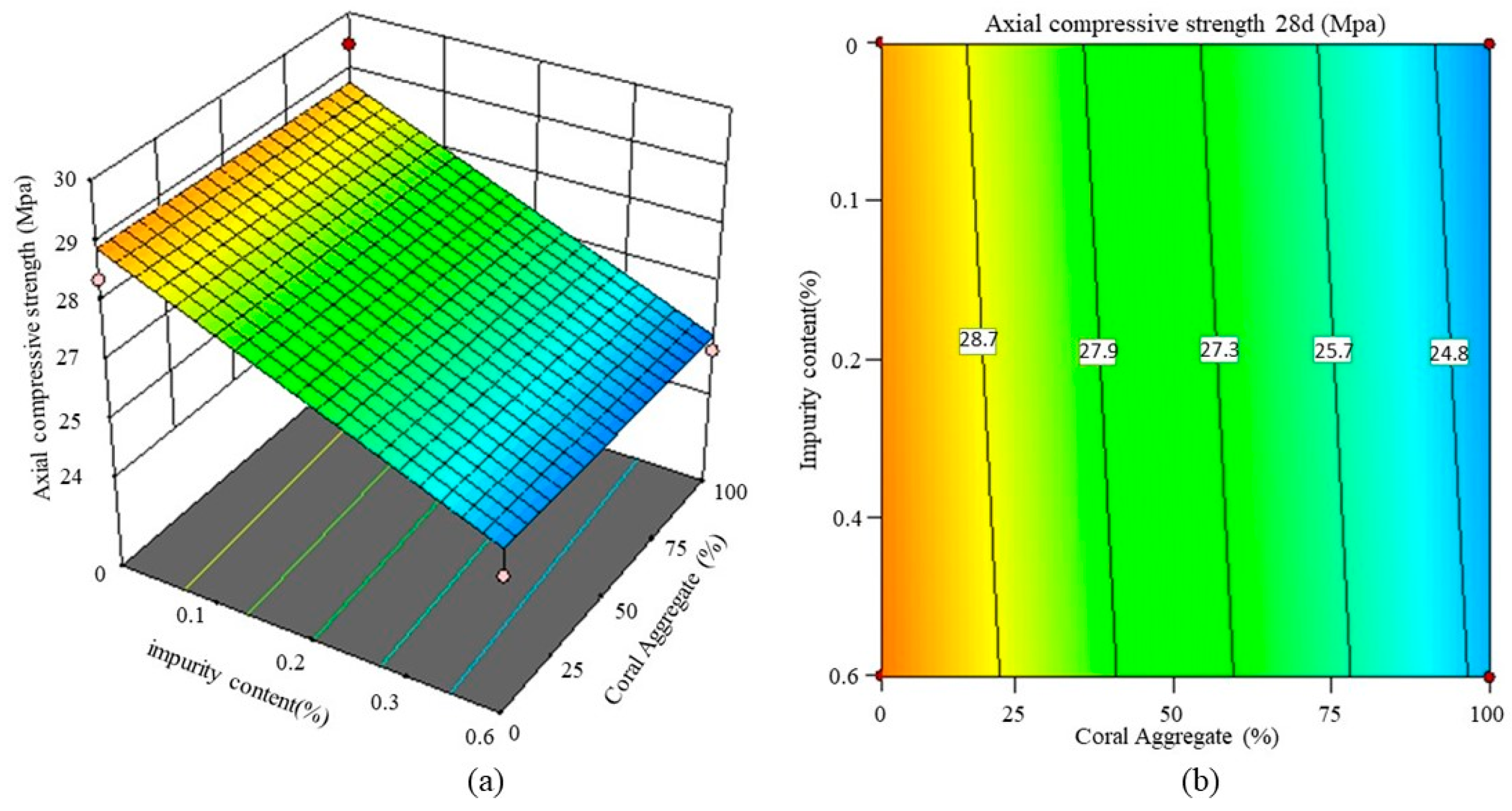 Buildings 13 02193 g010