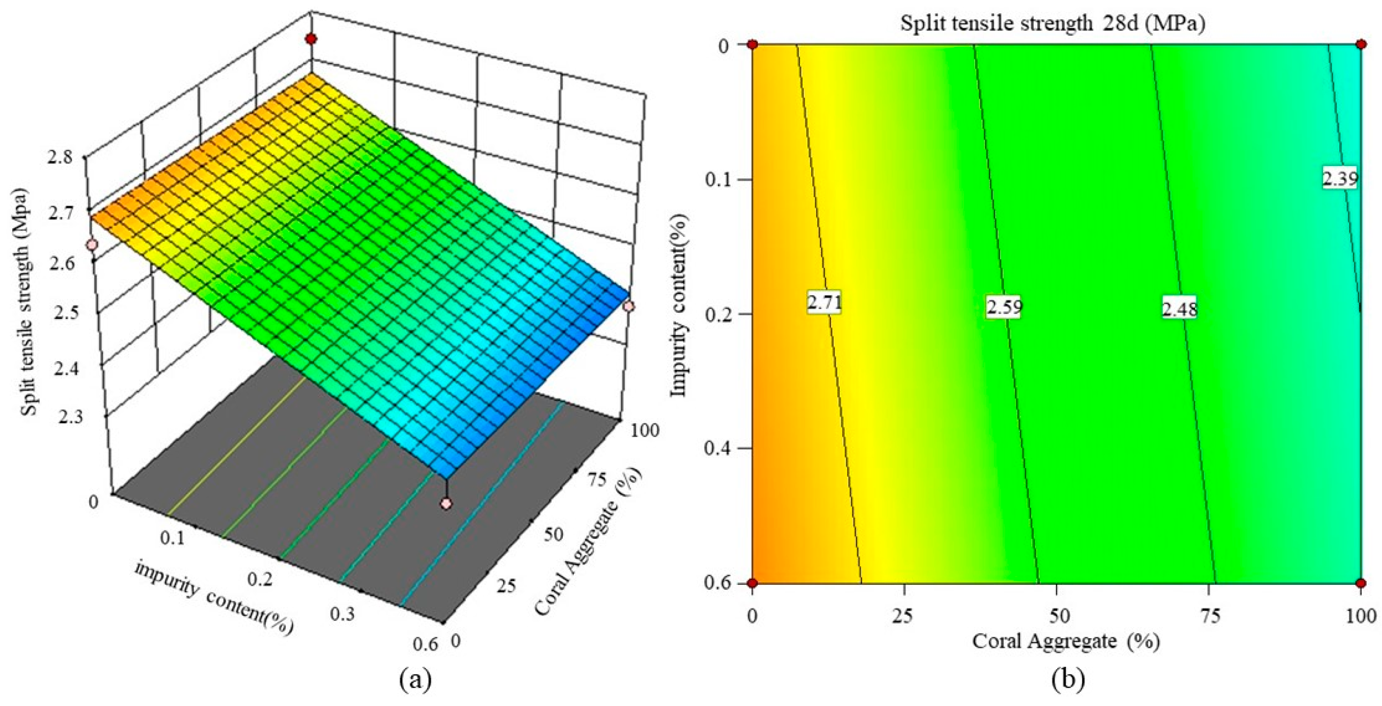 Buildings 13 02193 g012