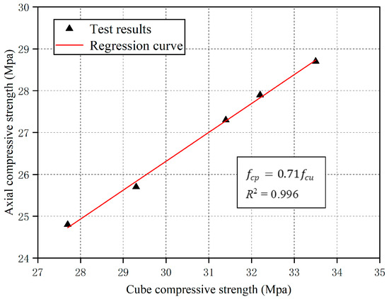 Buildings 13 02193 g015