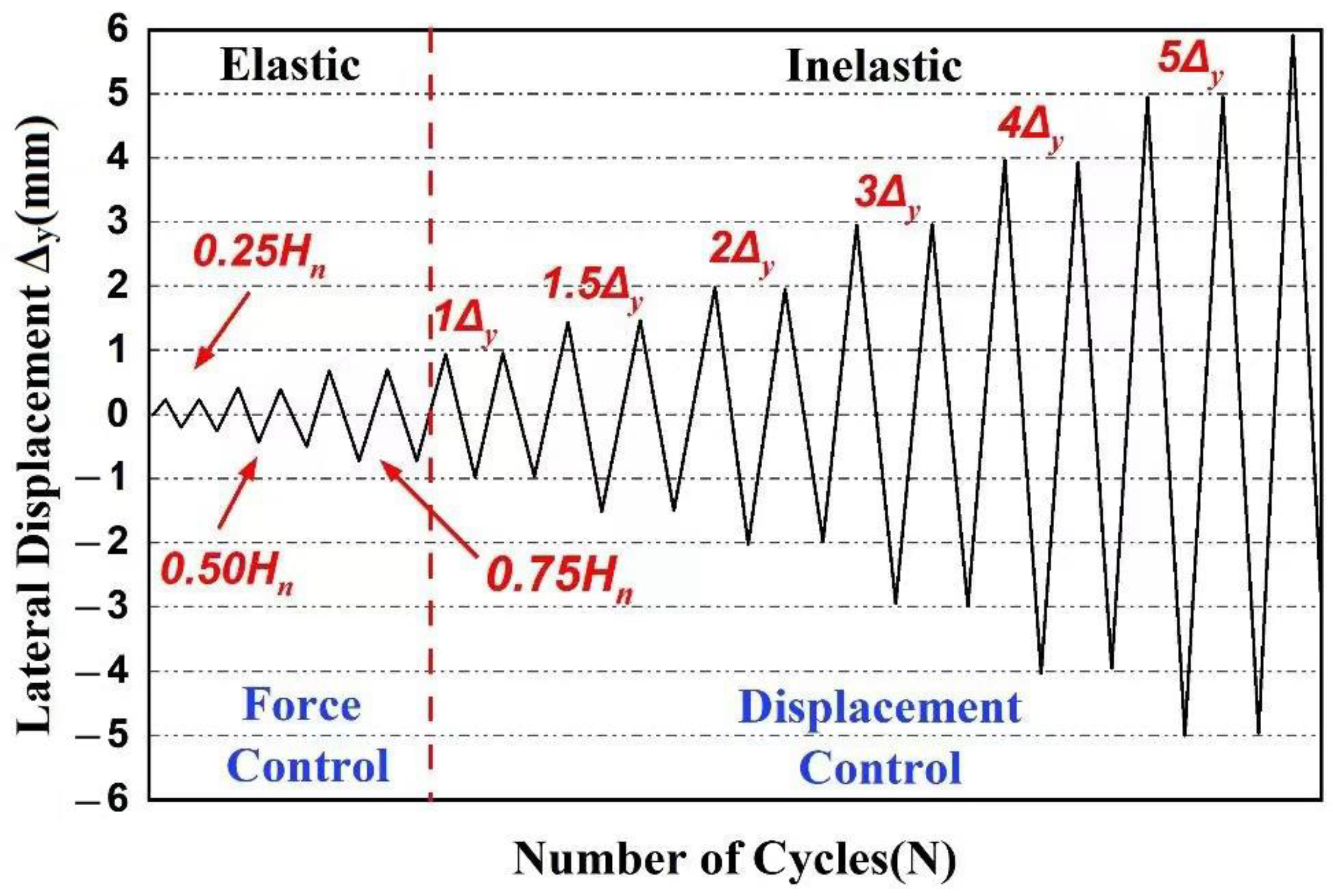 Buildings 13 02195 g006