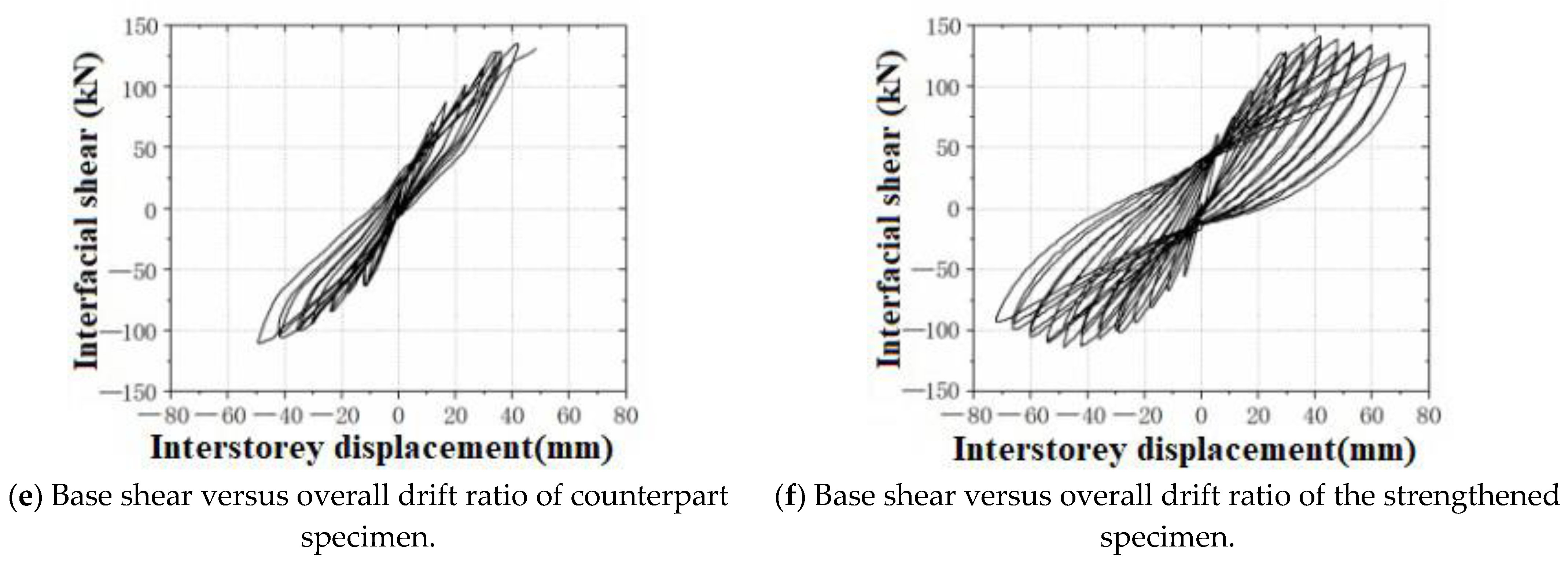 Buildings 13 02195 g007b