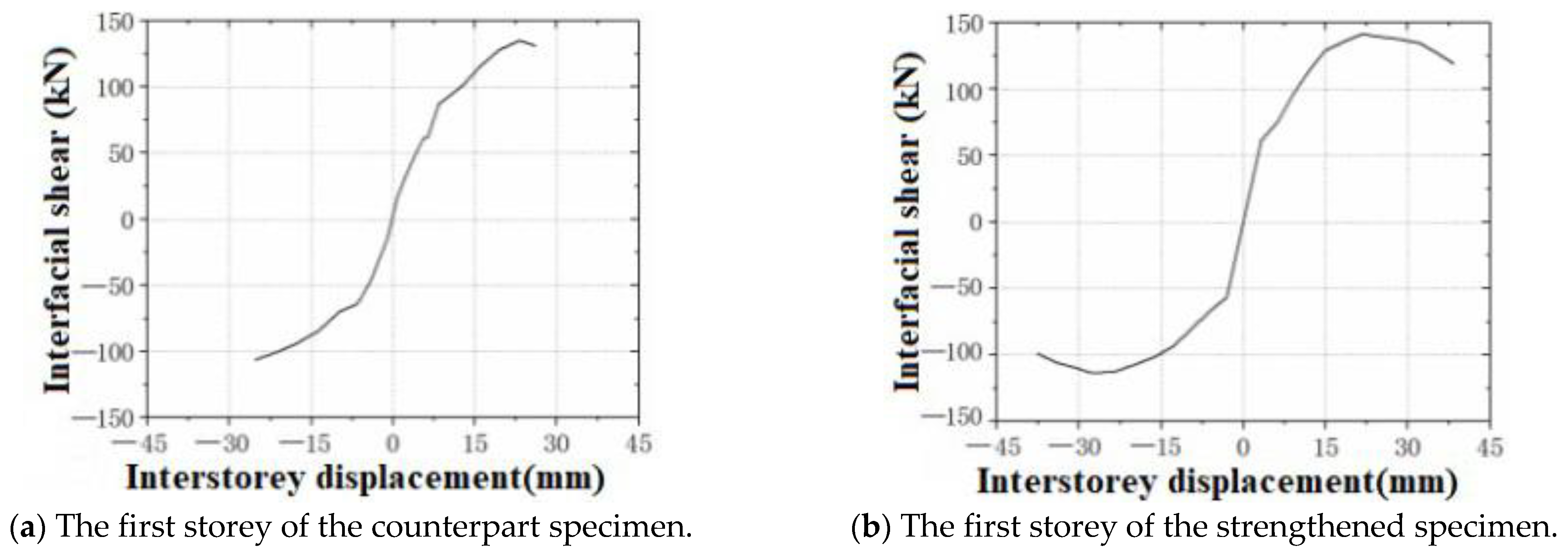 Buildings 13 02195 g008a
