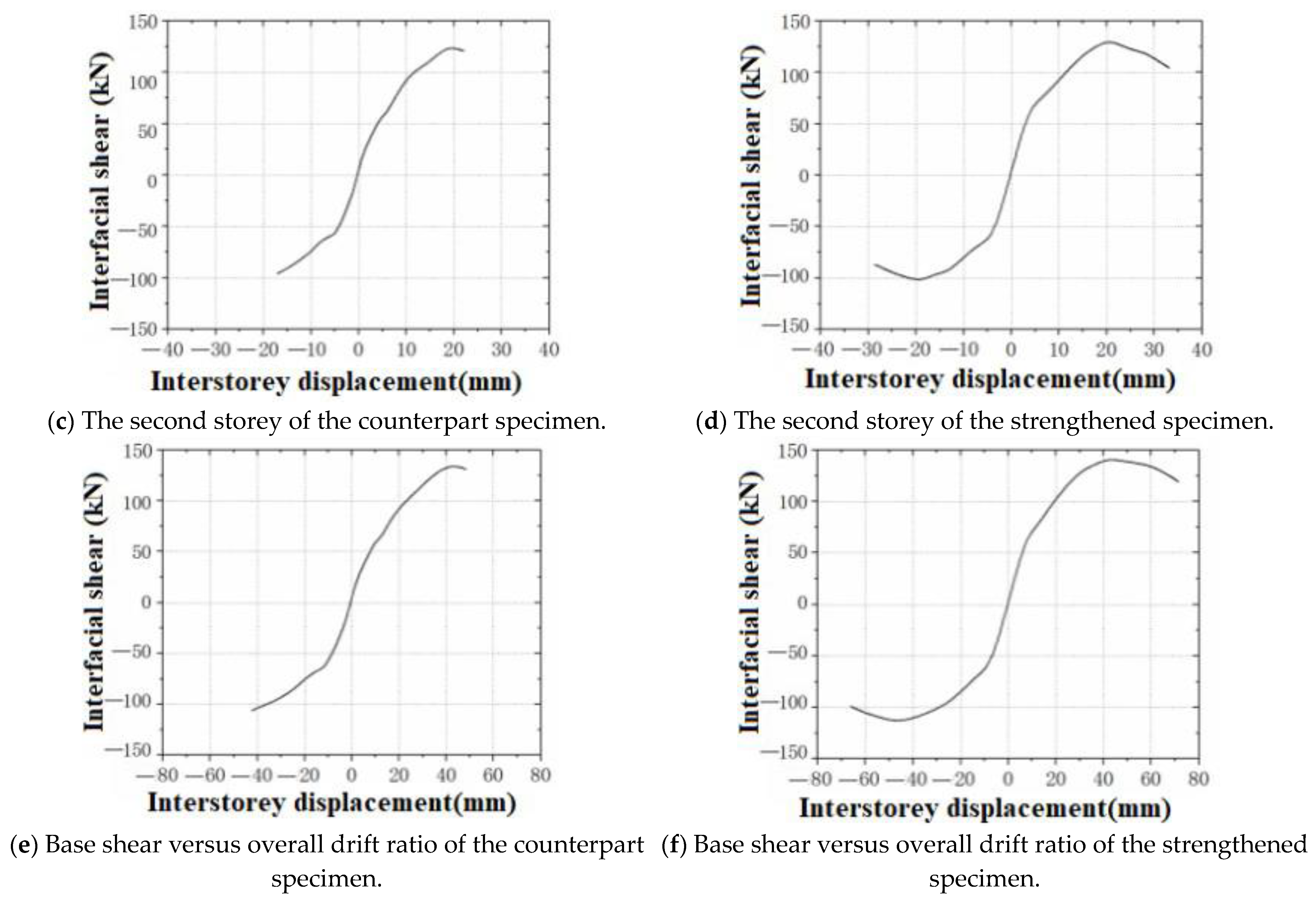 Buildings 13 02195 g008b