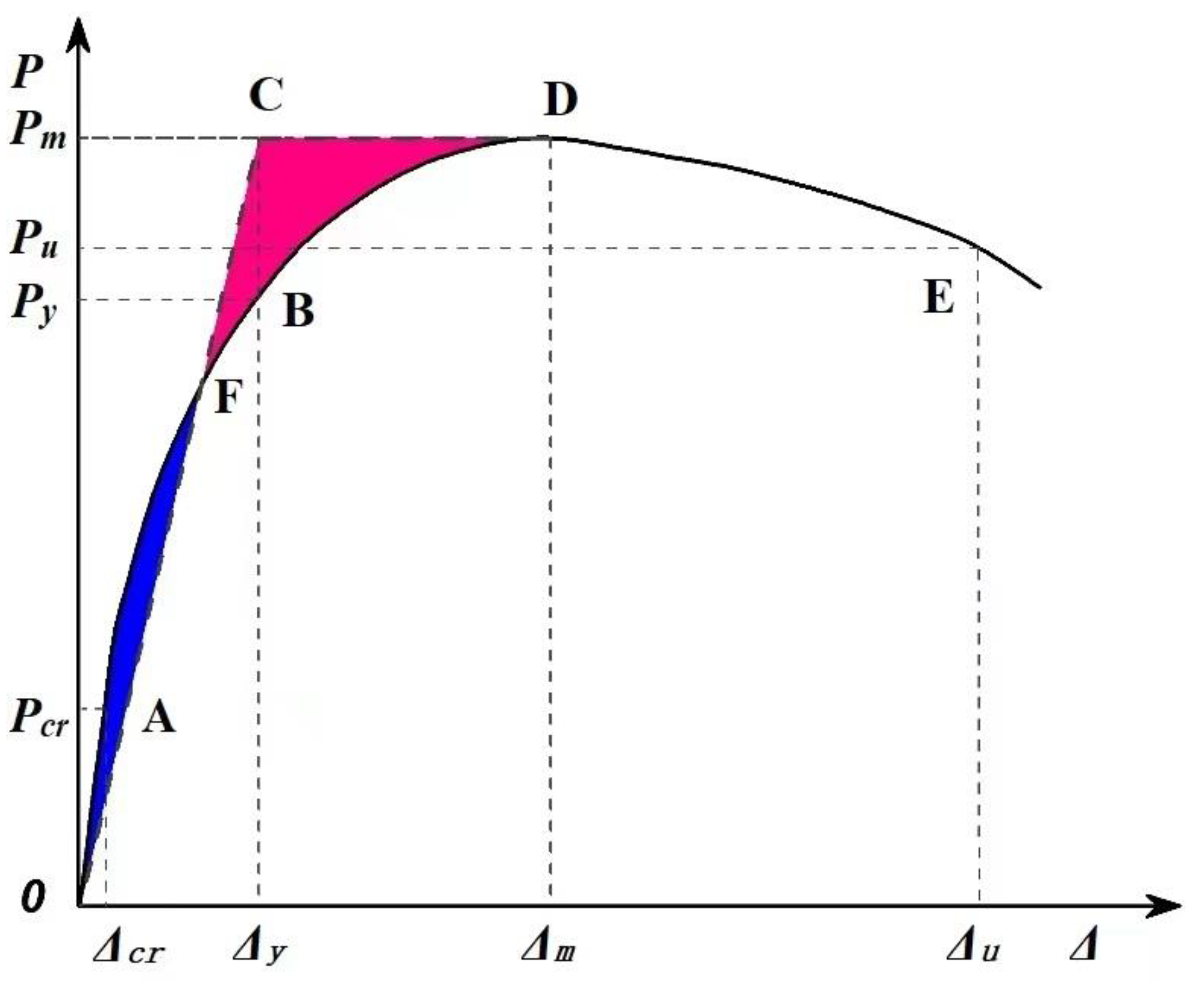 Buildings 13 02195 g009