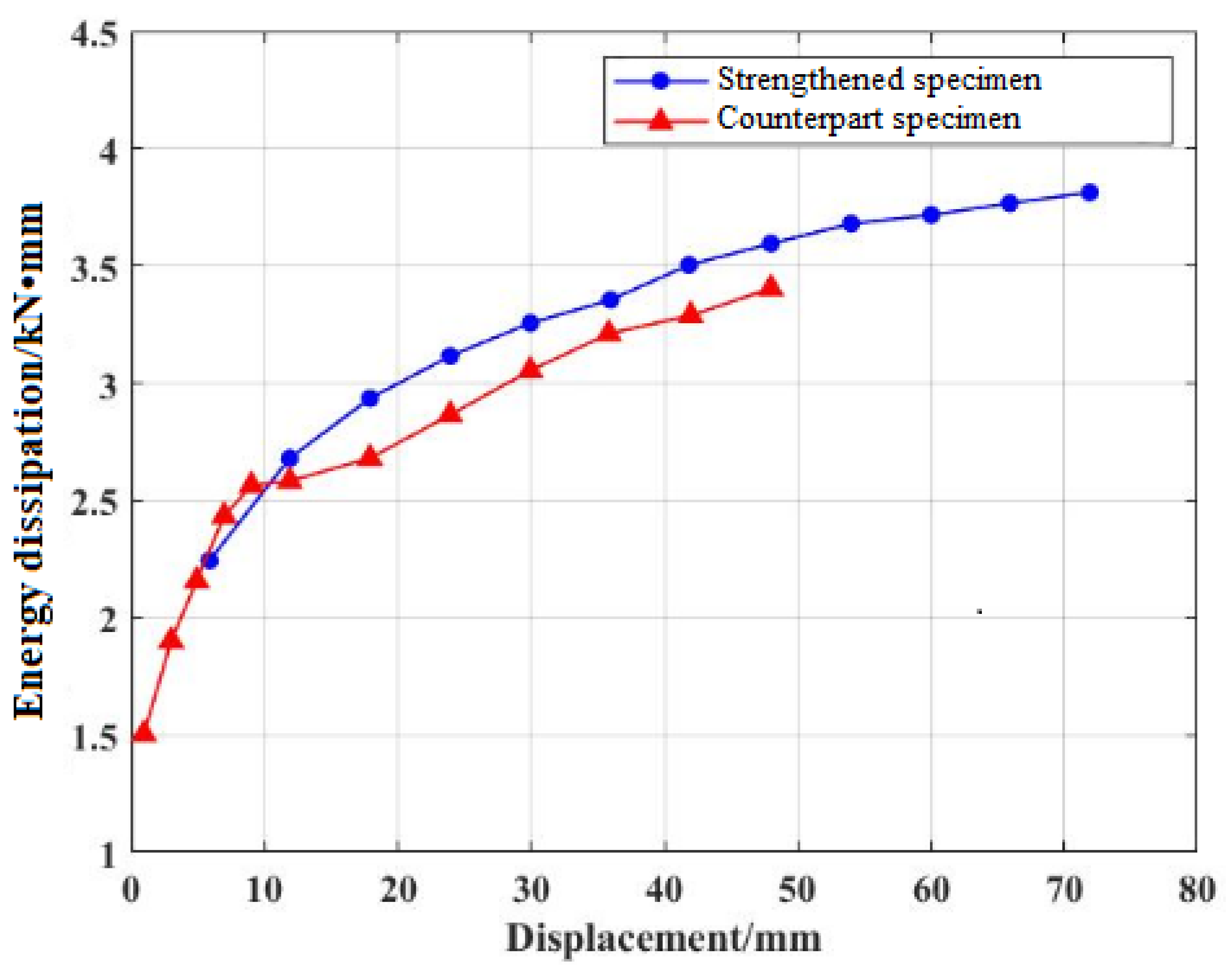Buildings 13 02195 g010