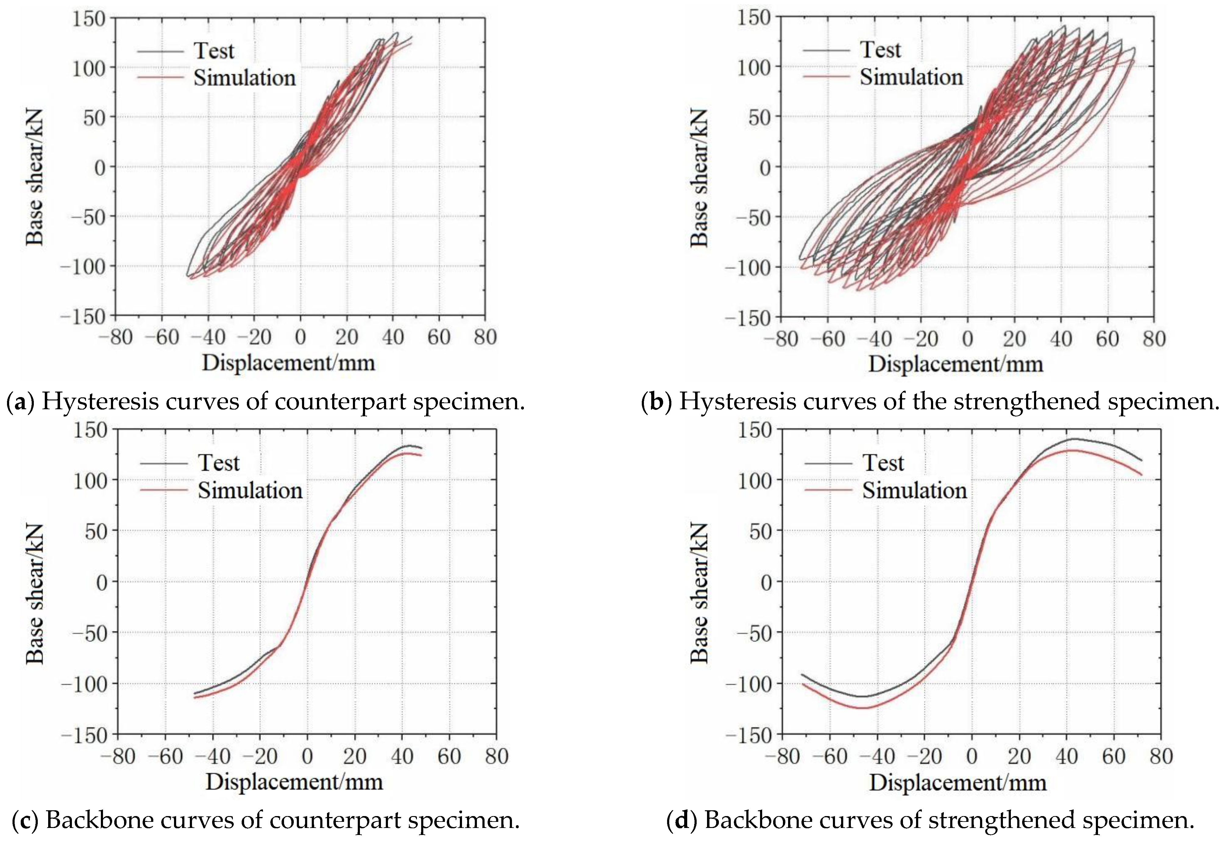 Buildings 13 02195 g012