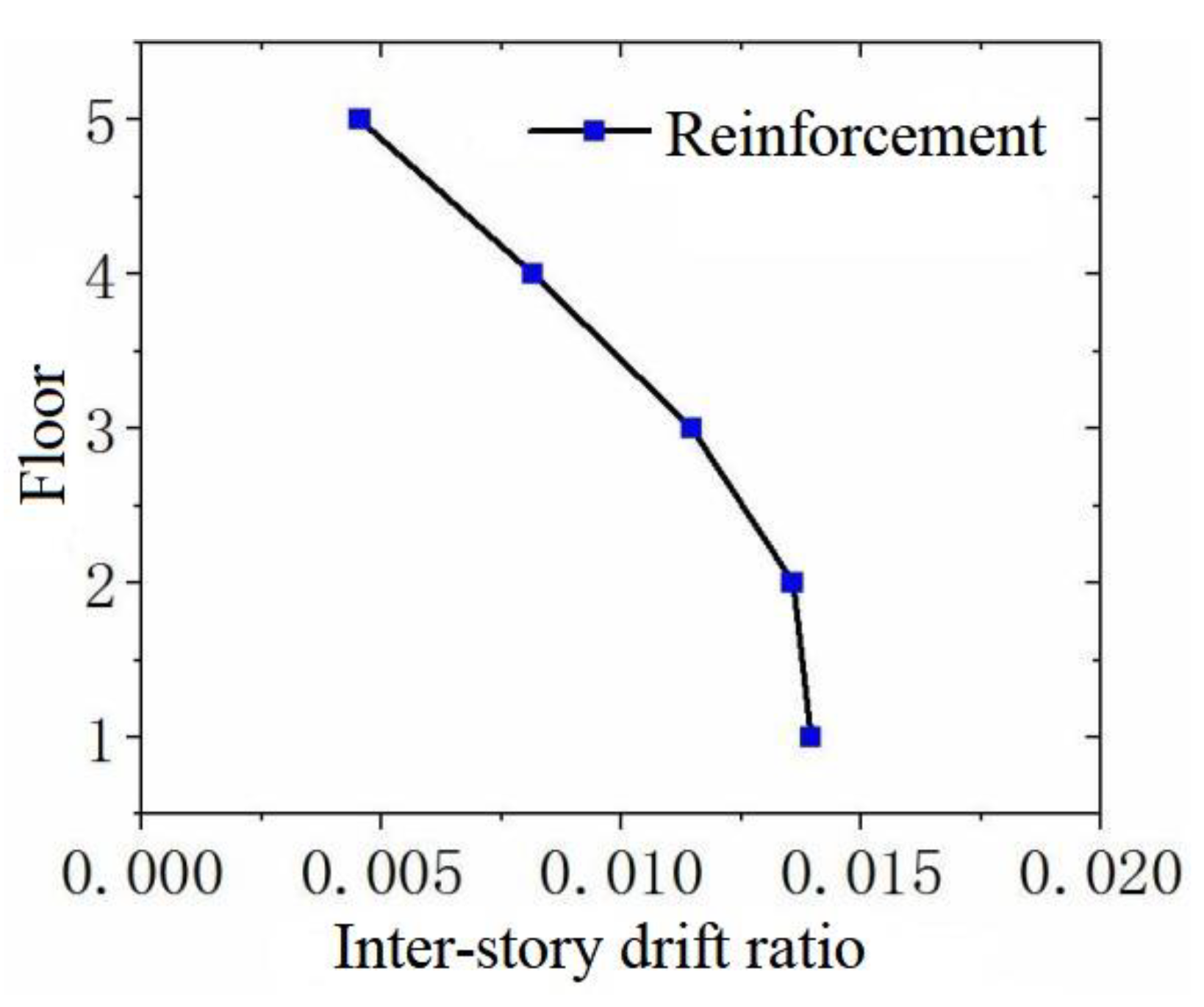 Buildings 13 02195 g017