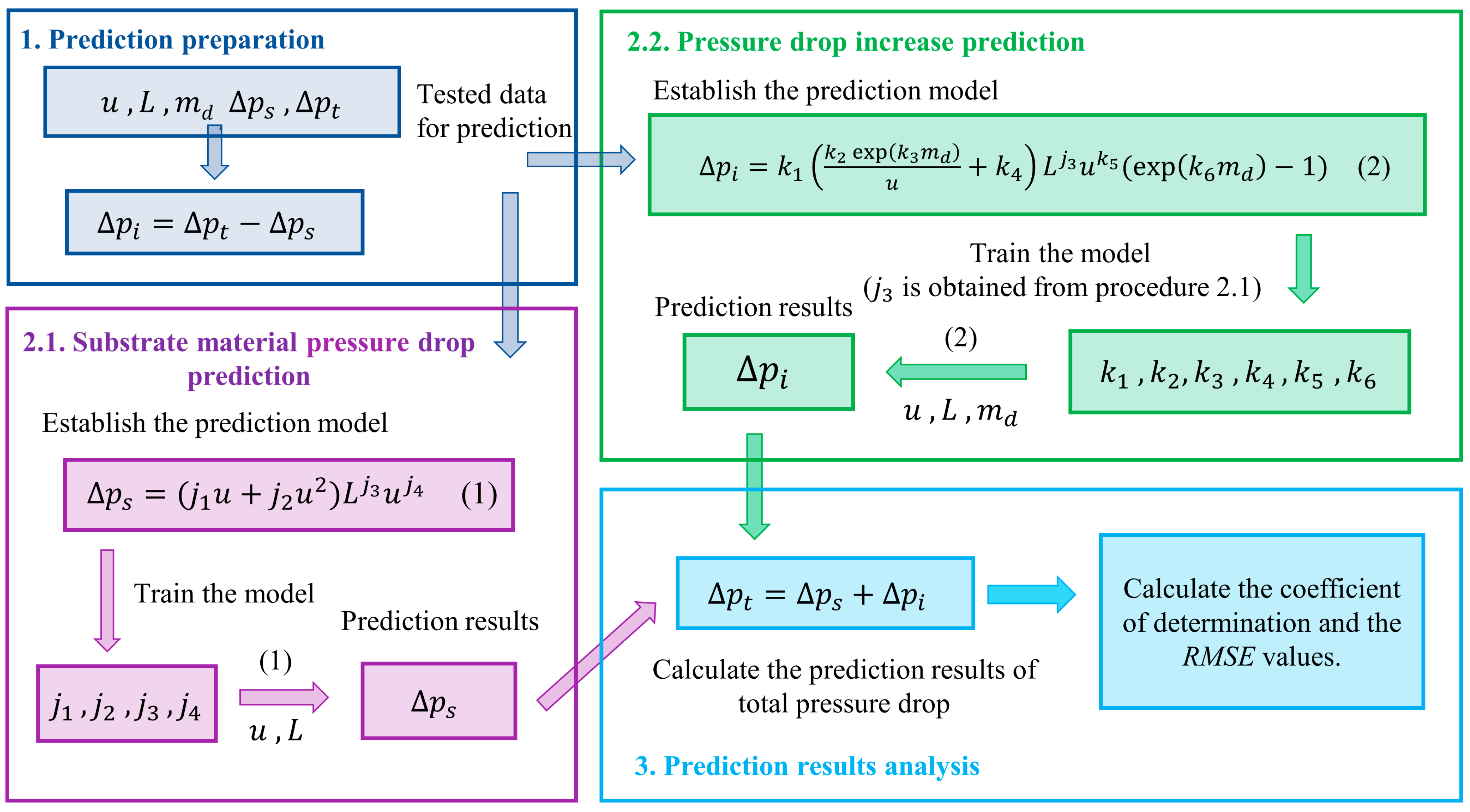 Buildings 13 02196 g005