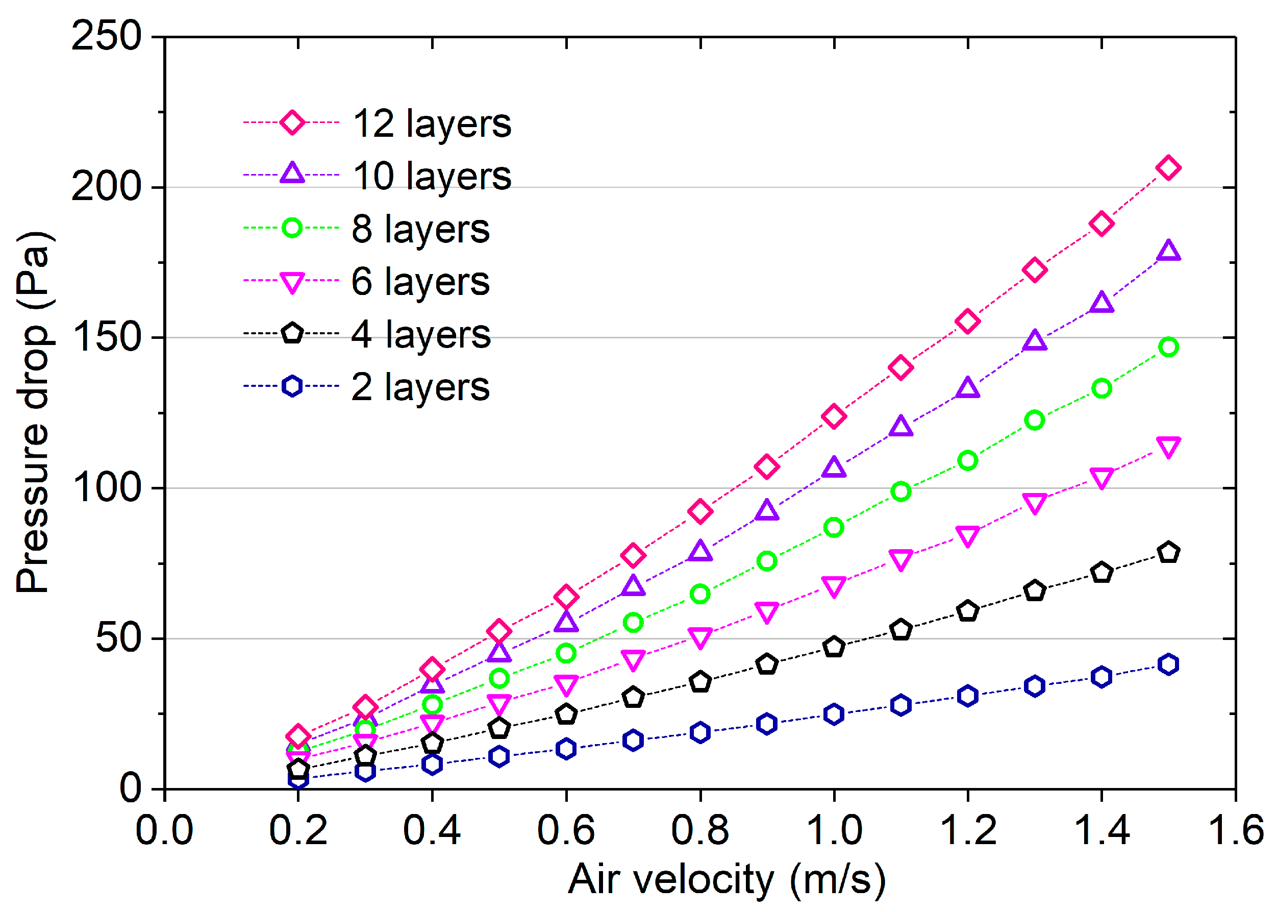 Buildings 13 02196 g006