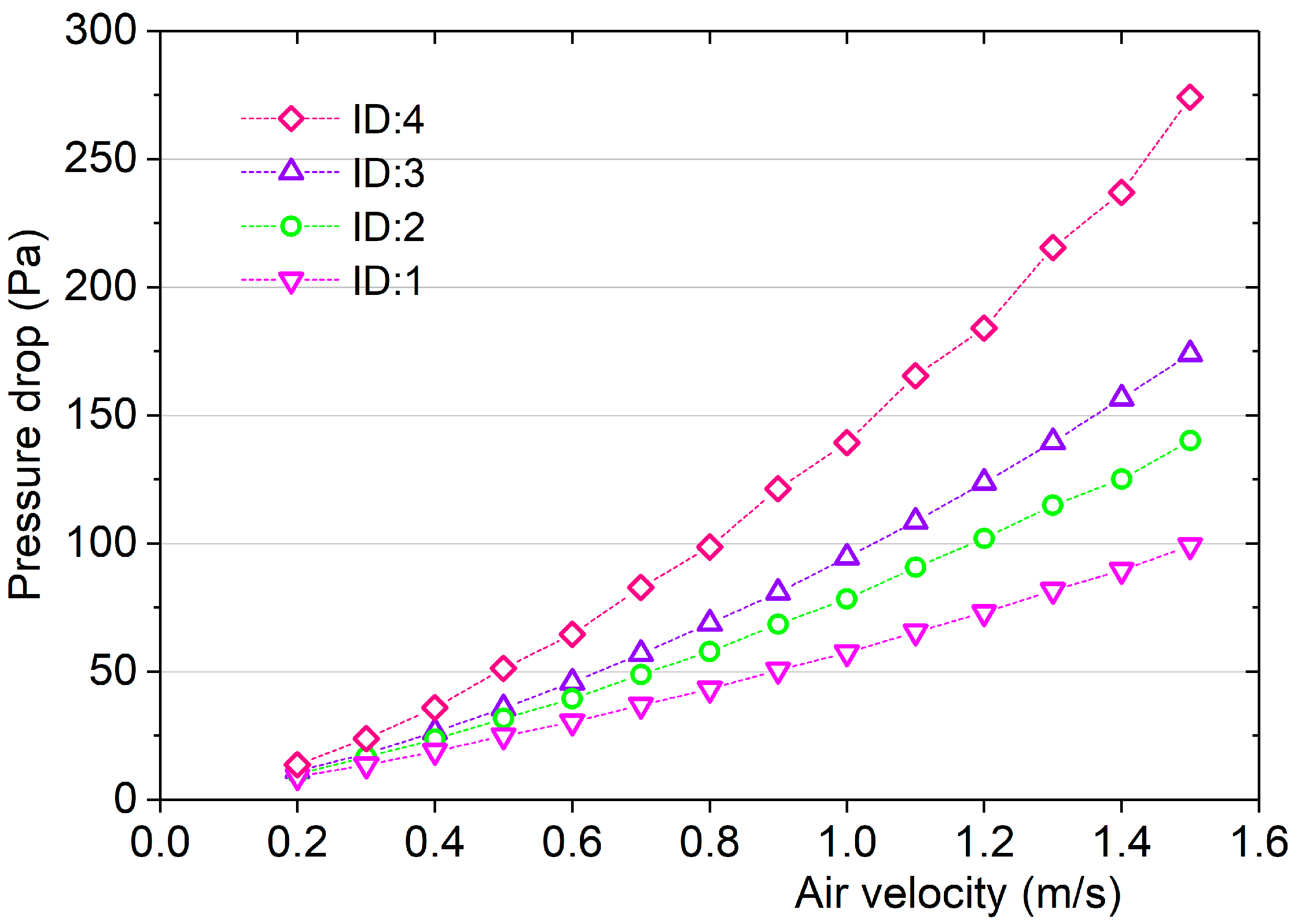 Buildings 13 02196 g007