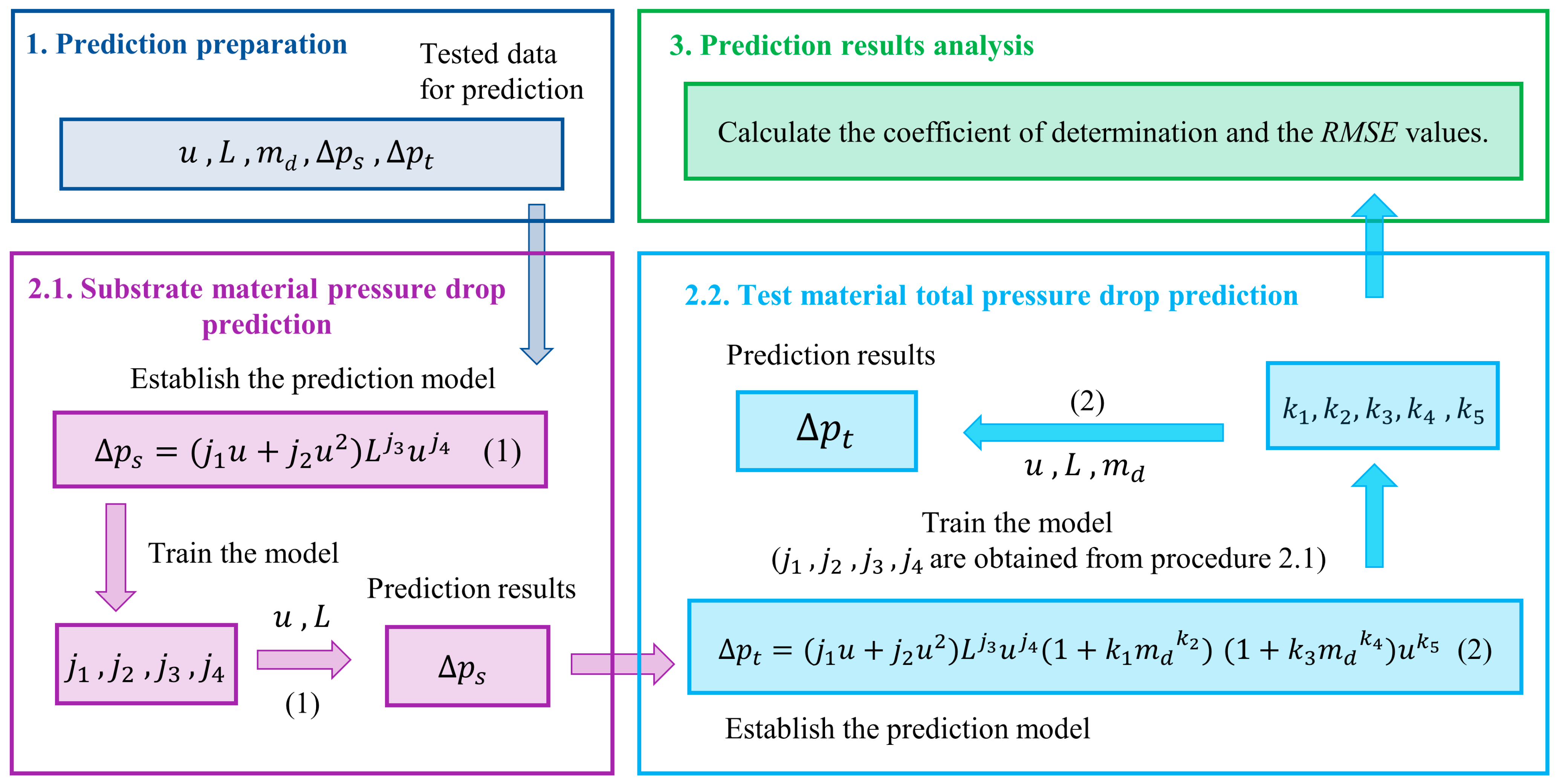Buildings 13 02196 g011