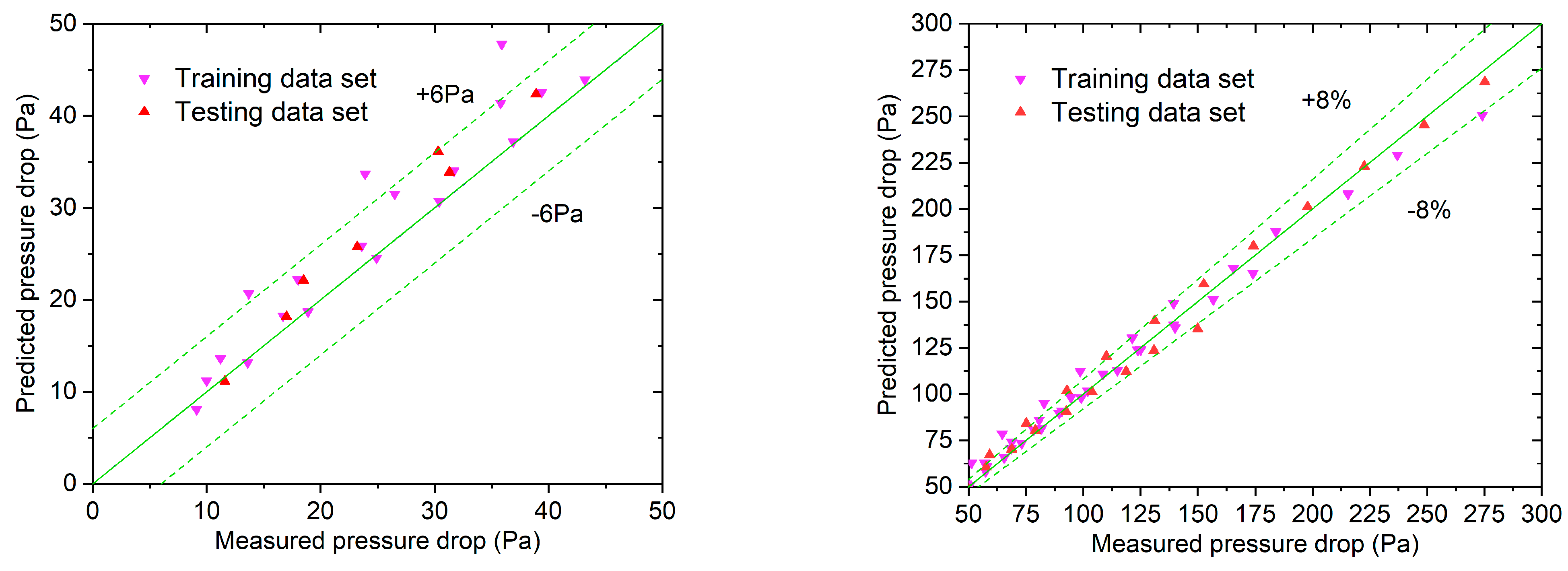Buildings 13 02196 g012