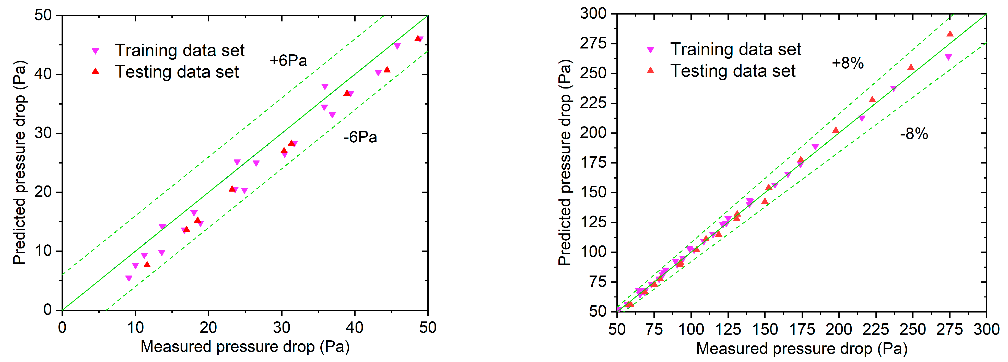 Buildings 13 02196 g013