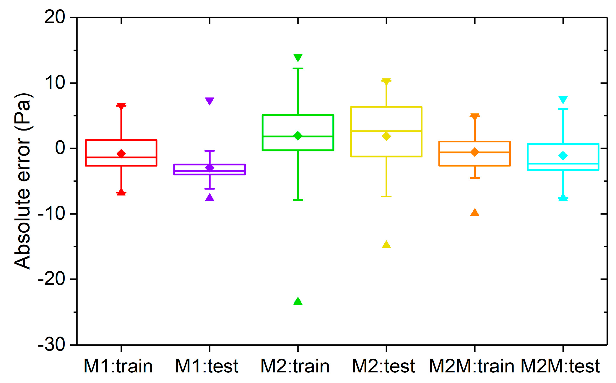Buildings 13 02196 g014