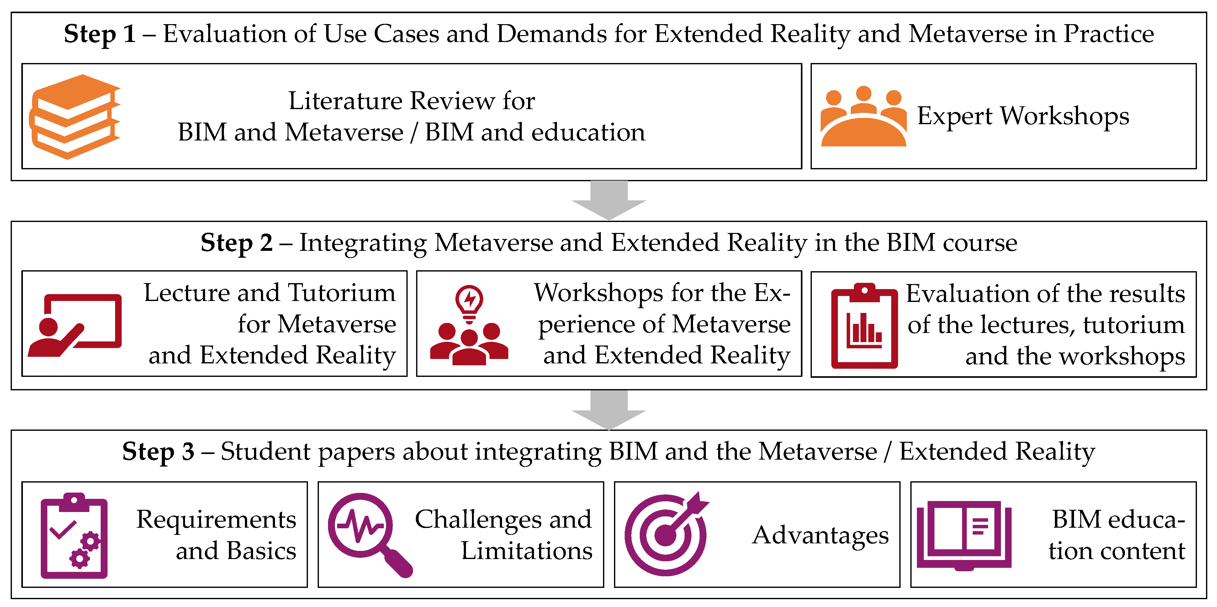 Buildings 13 02198 g002