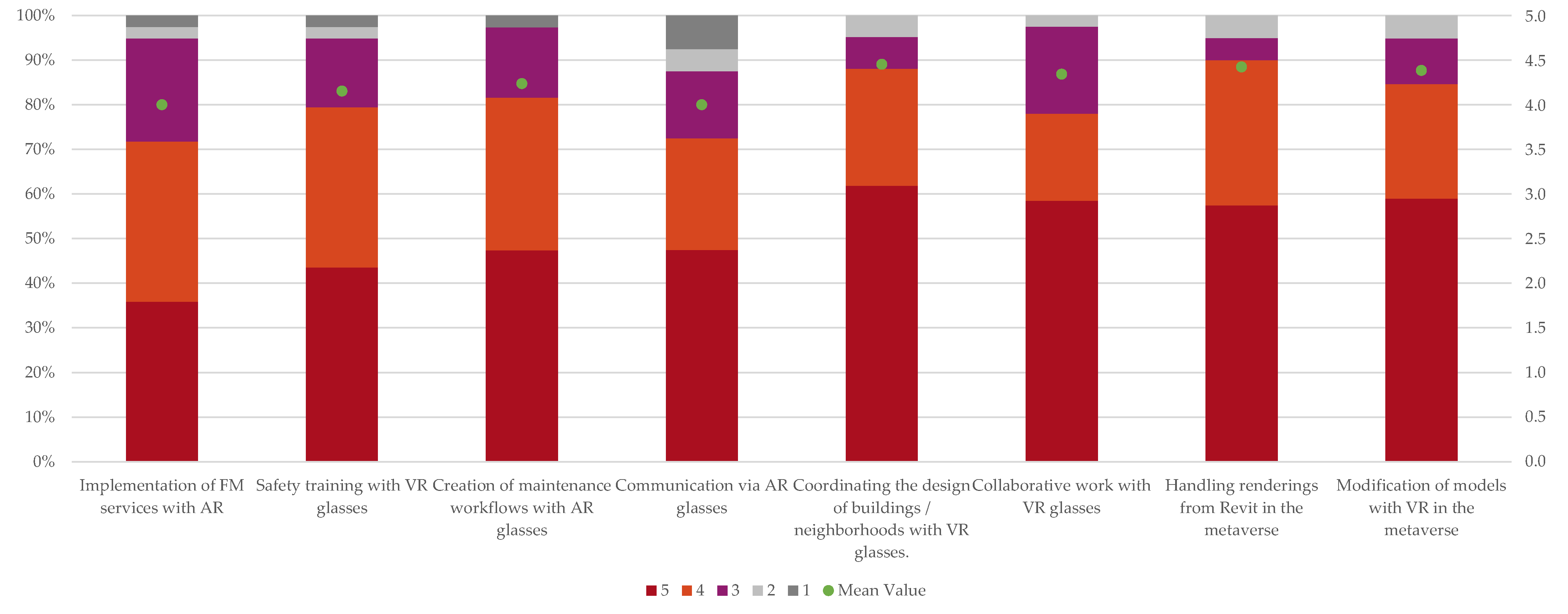 Buildings 13 02198 g004