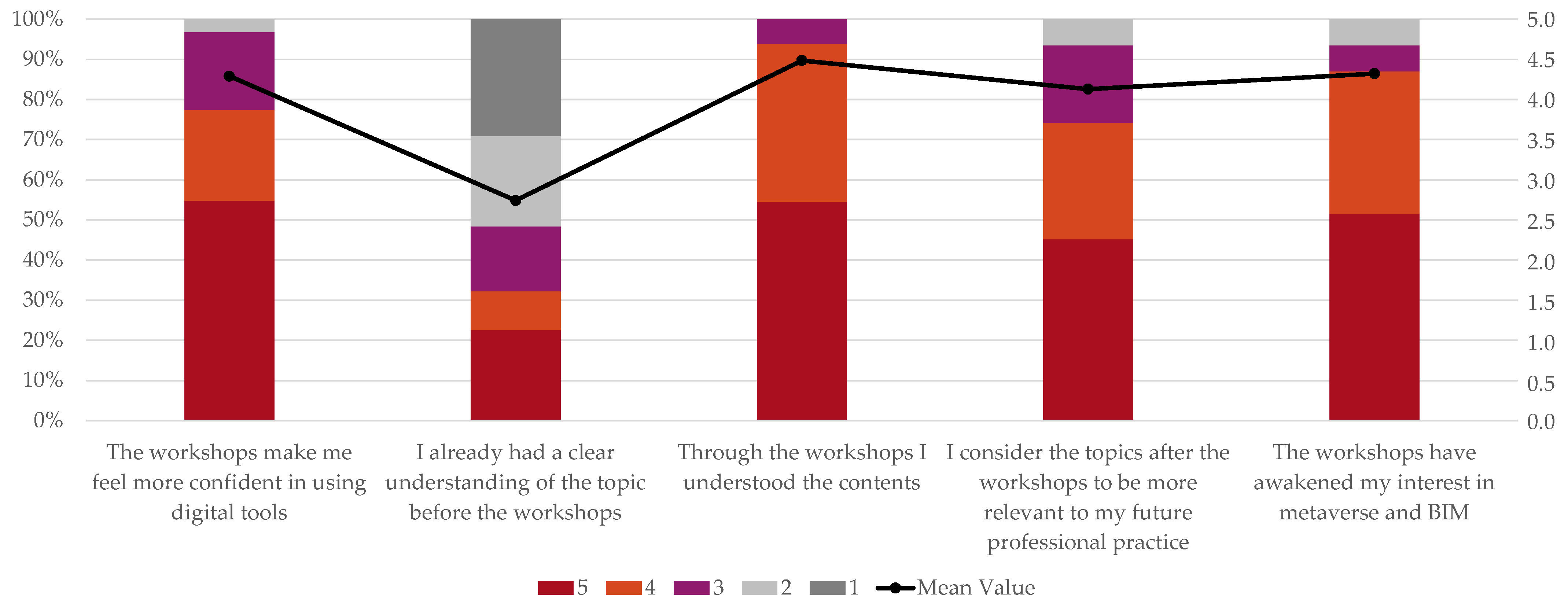 Buildings 13 02198 g005