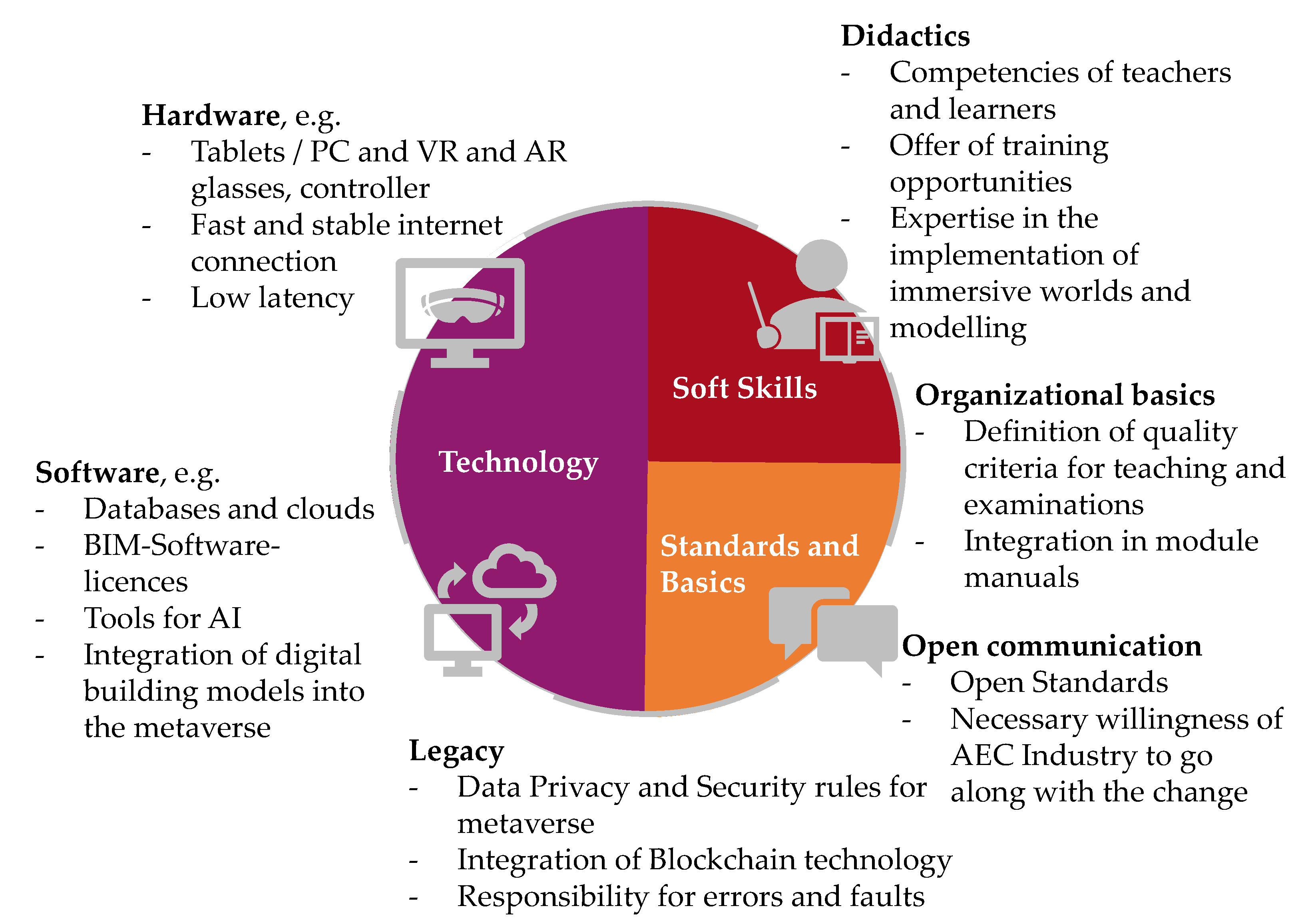 Buildings 13 02198 g006
