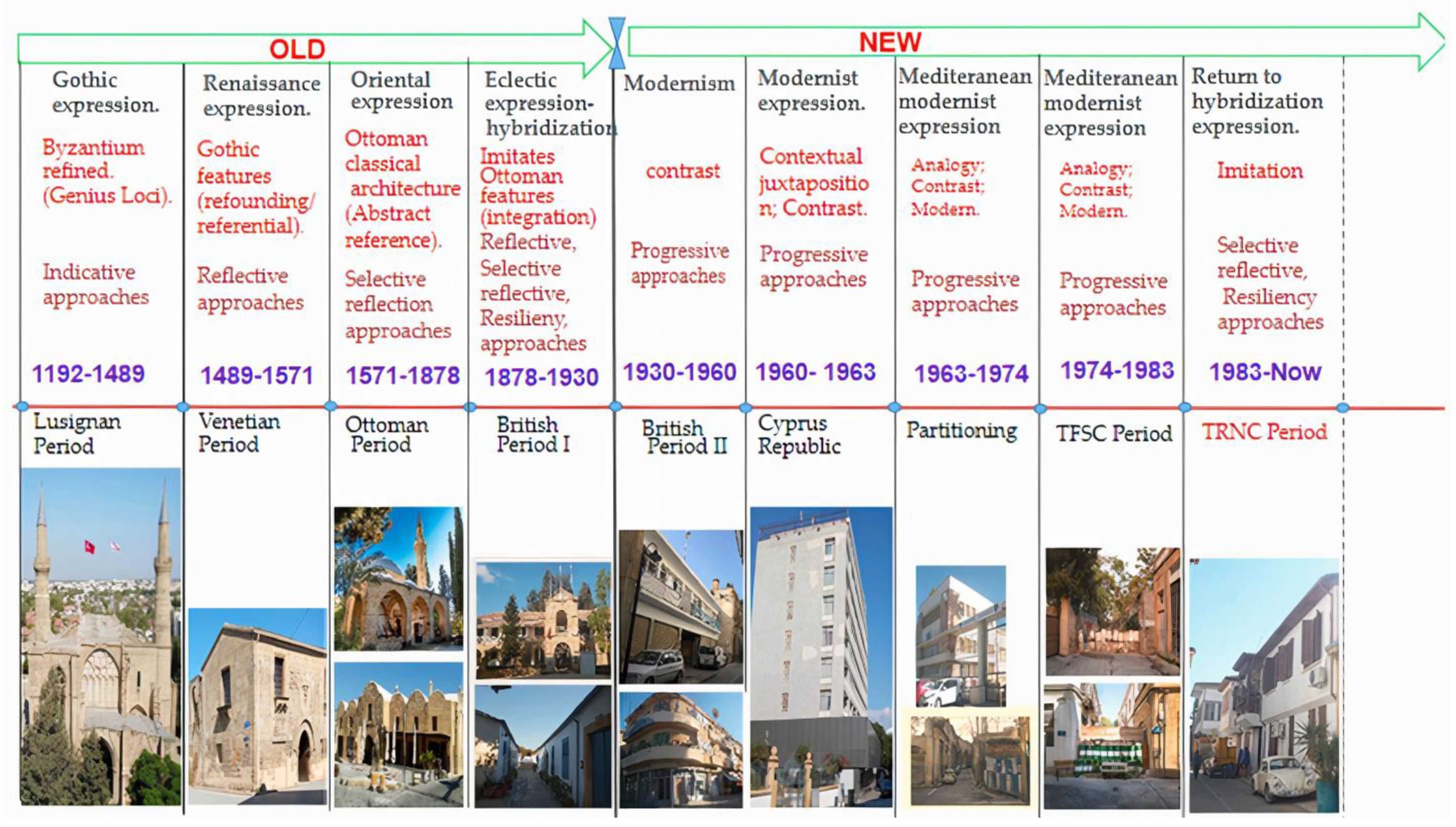 Buildings 13 02199 g004