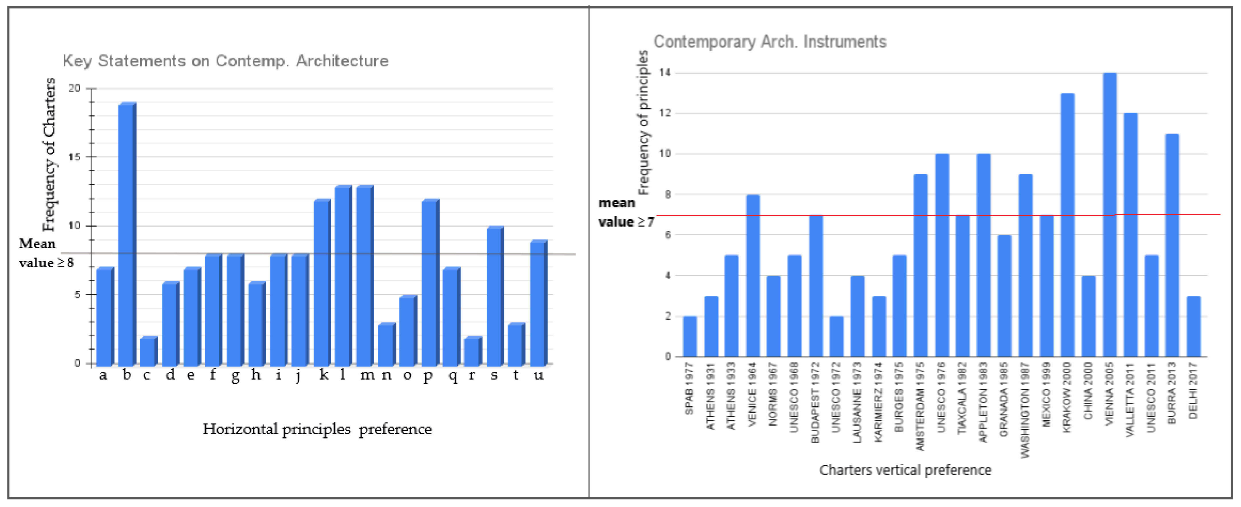 Buildings 13 02199 g007