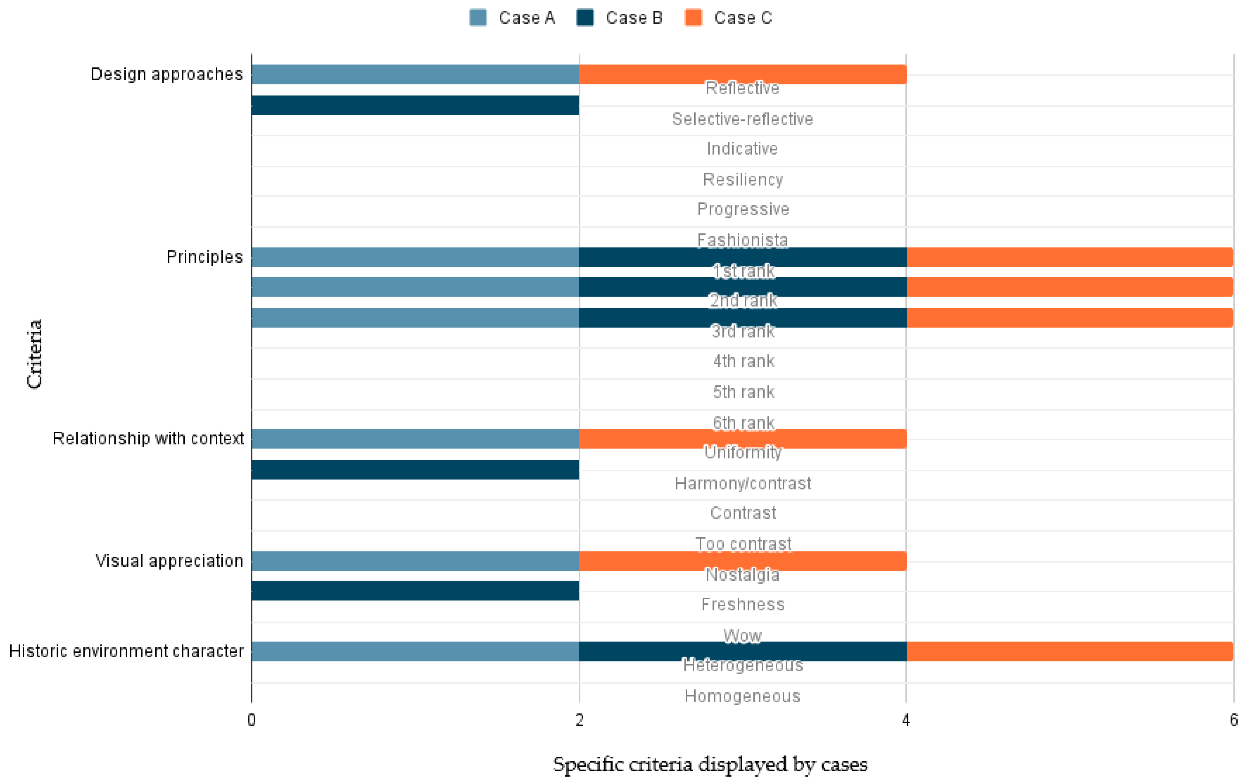 Buildings 13 02199 g008
