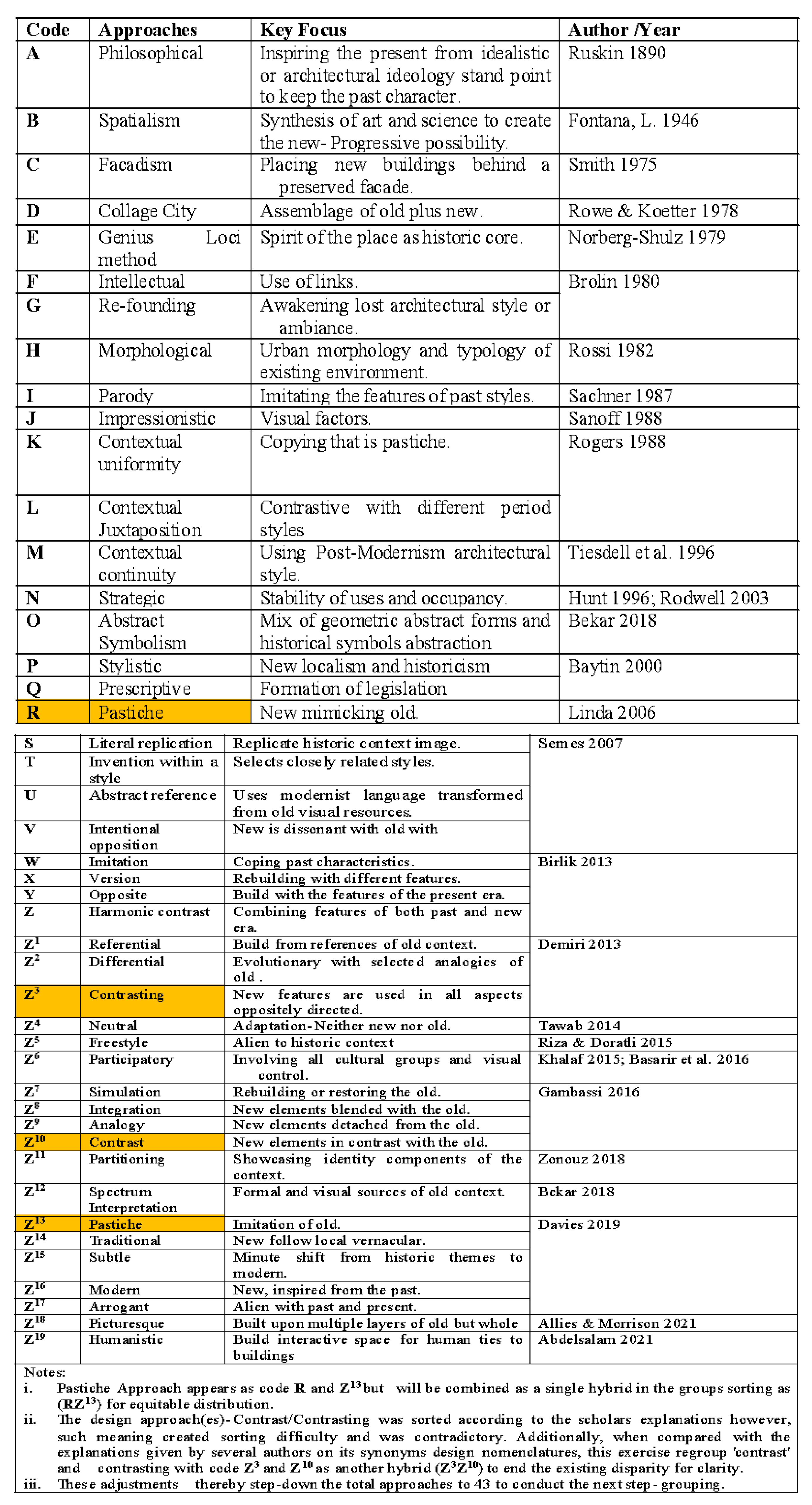 Buildings 13 02199 g0a1