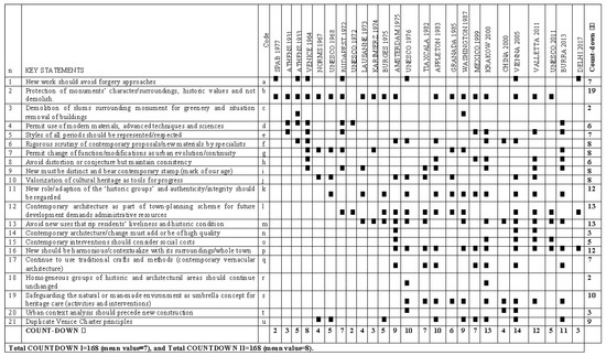 Buildings 13 02199 g0a2