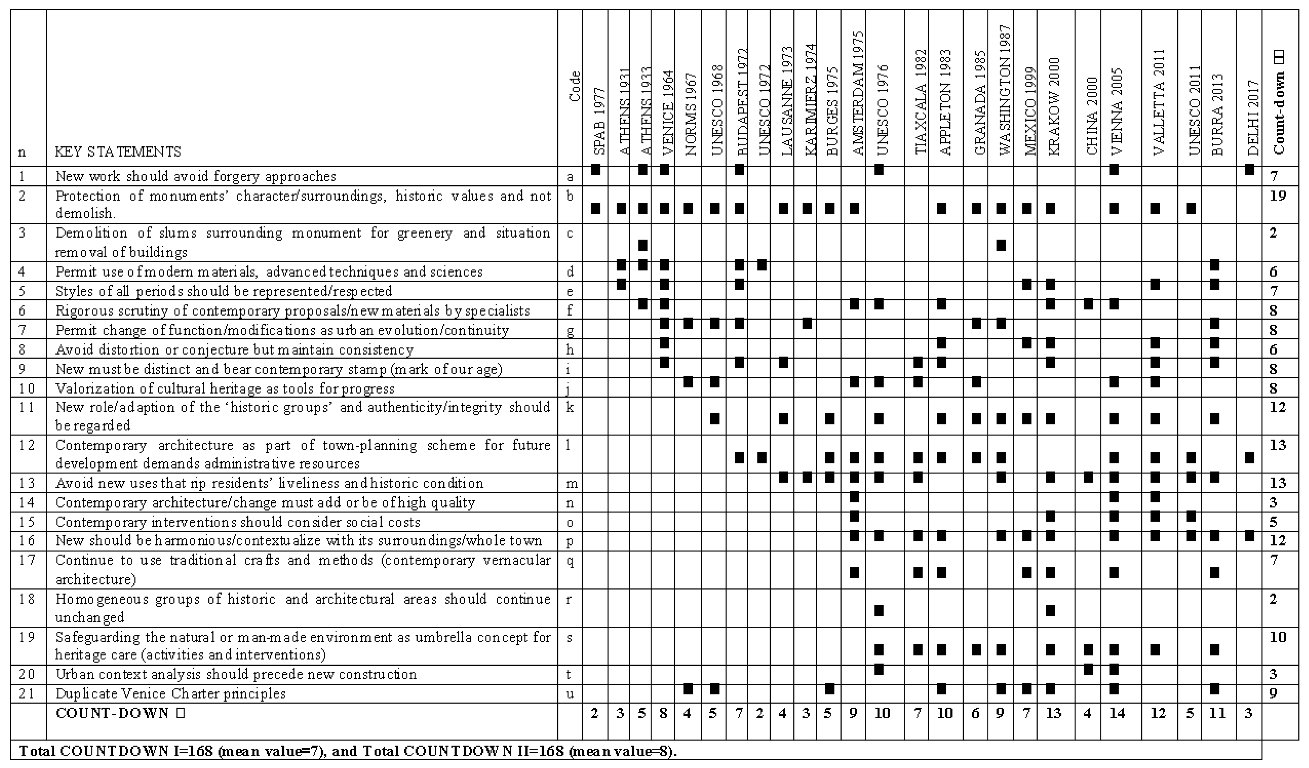 Buildings 13 02199 g0a2