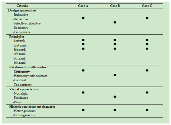 Buildings 13 02199 g0a3