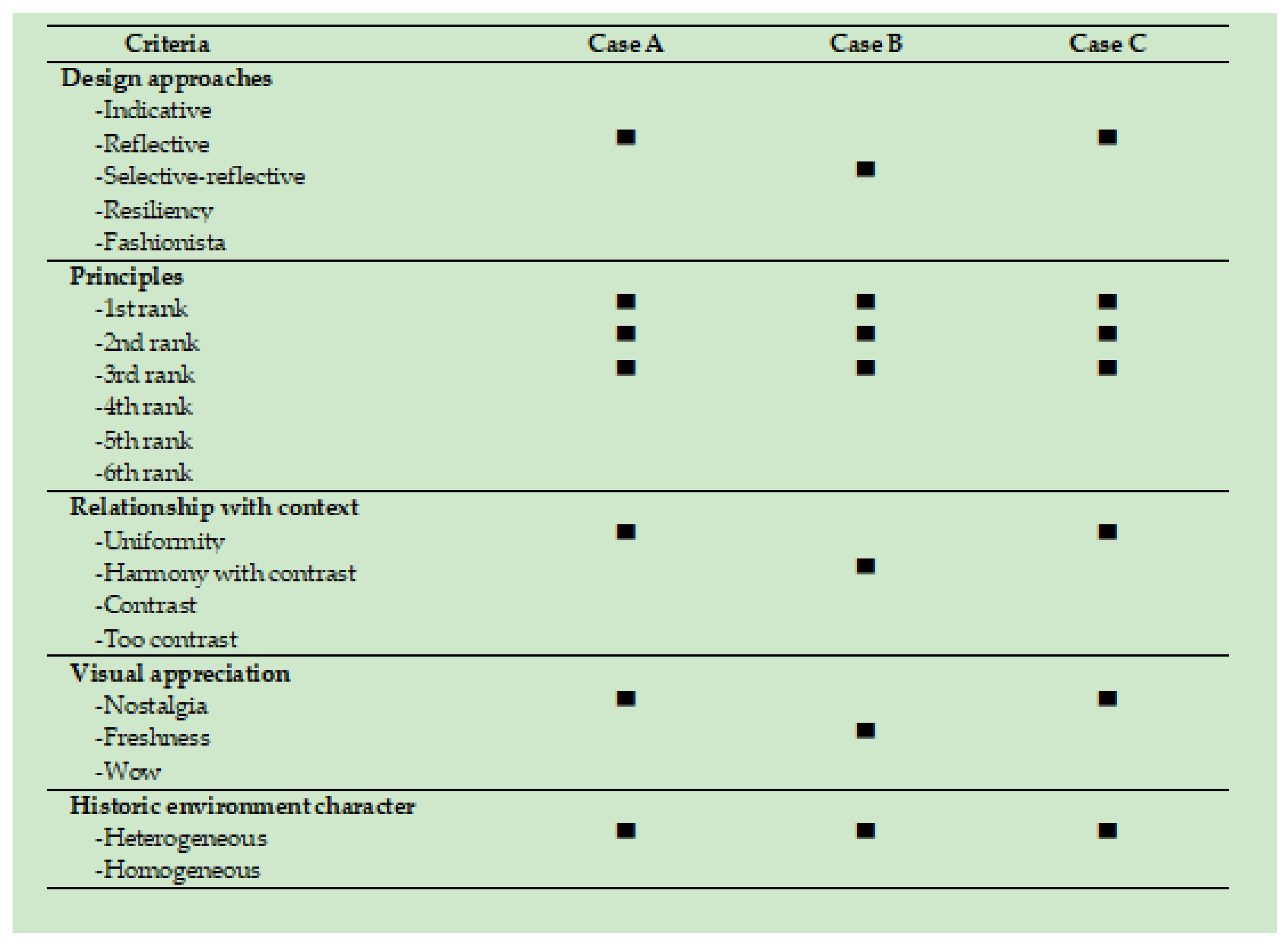 Buildings 13 02199 g0a3