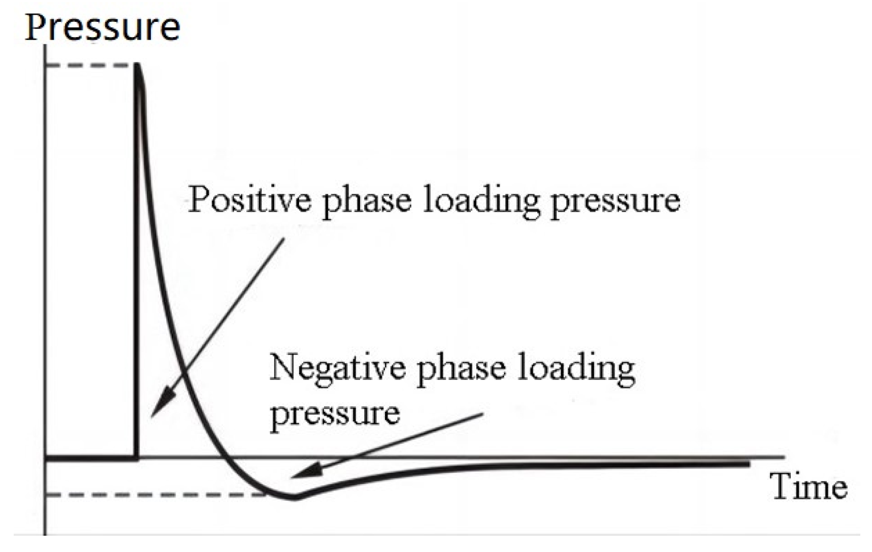 Buildings 13 02200 g003